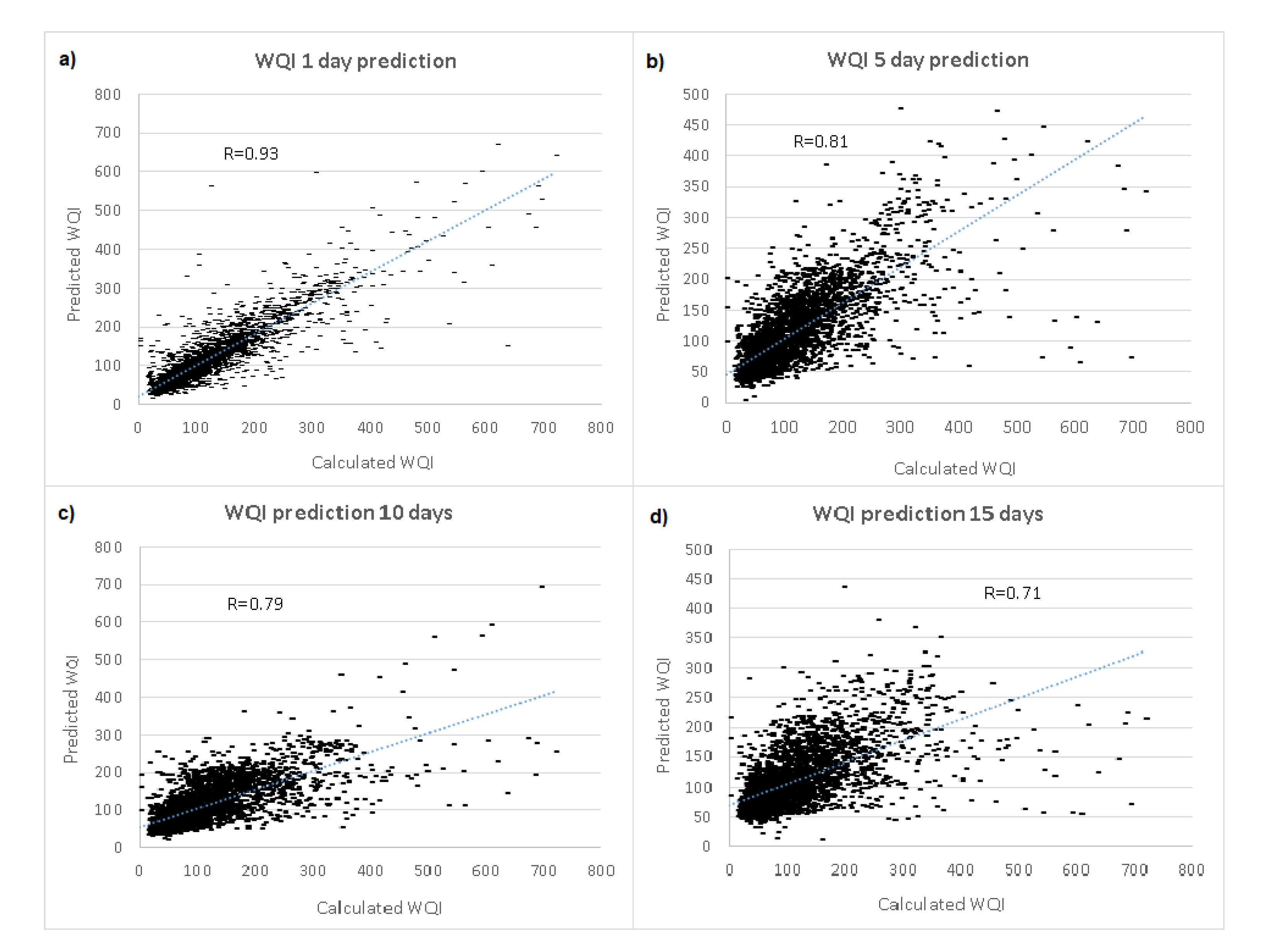 Sustainability 14 11481 g003