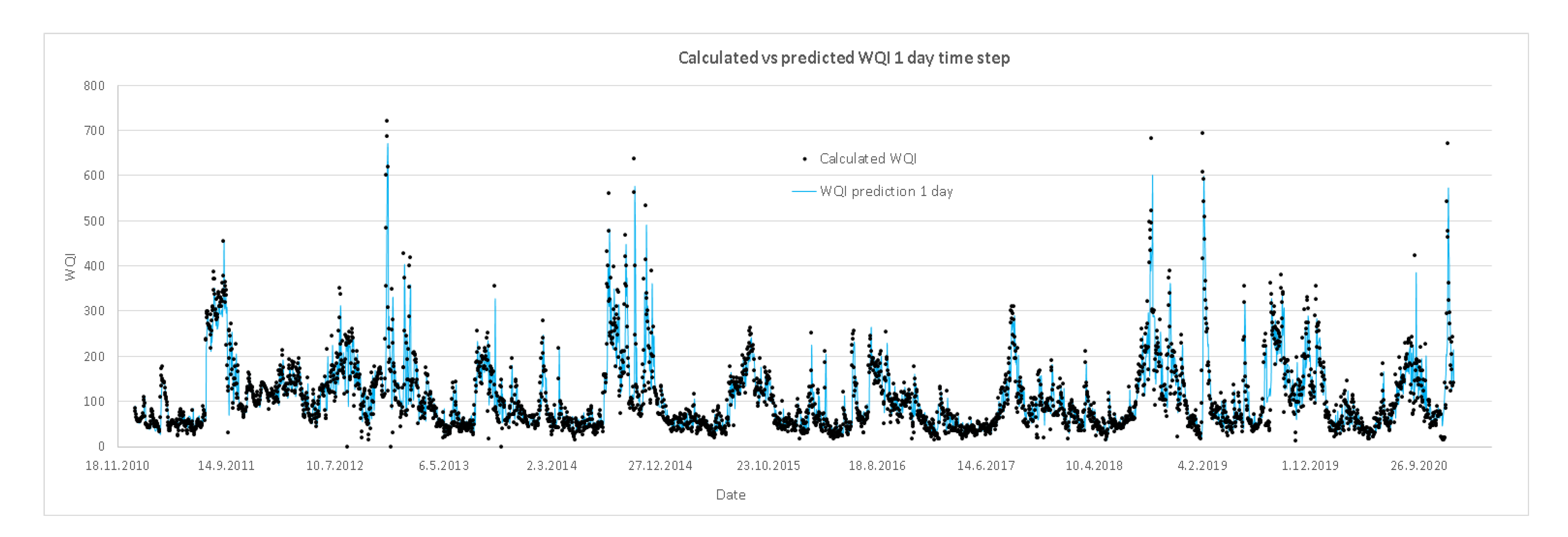 Sustainability 14 11481 g004