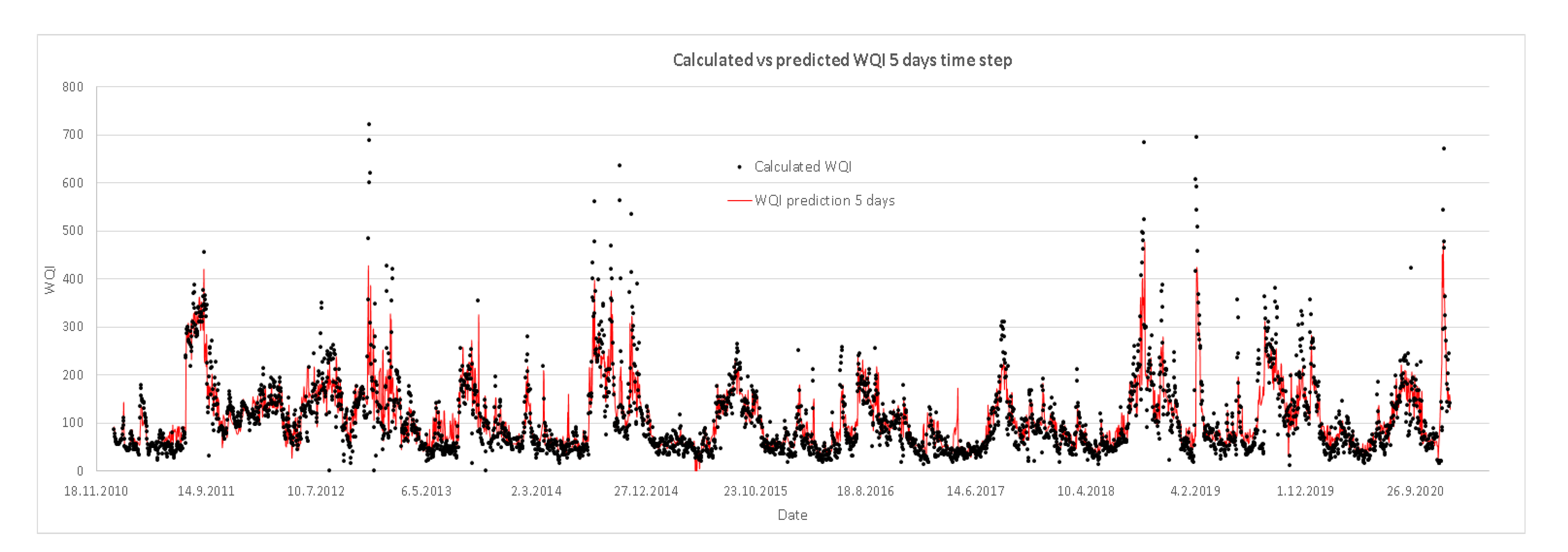 Sustainability 14 11481 g005