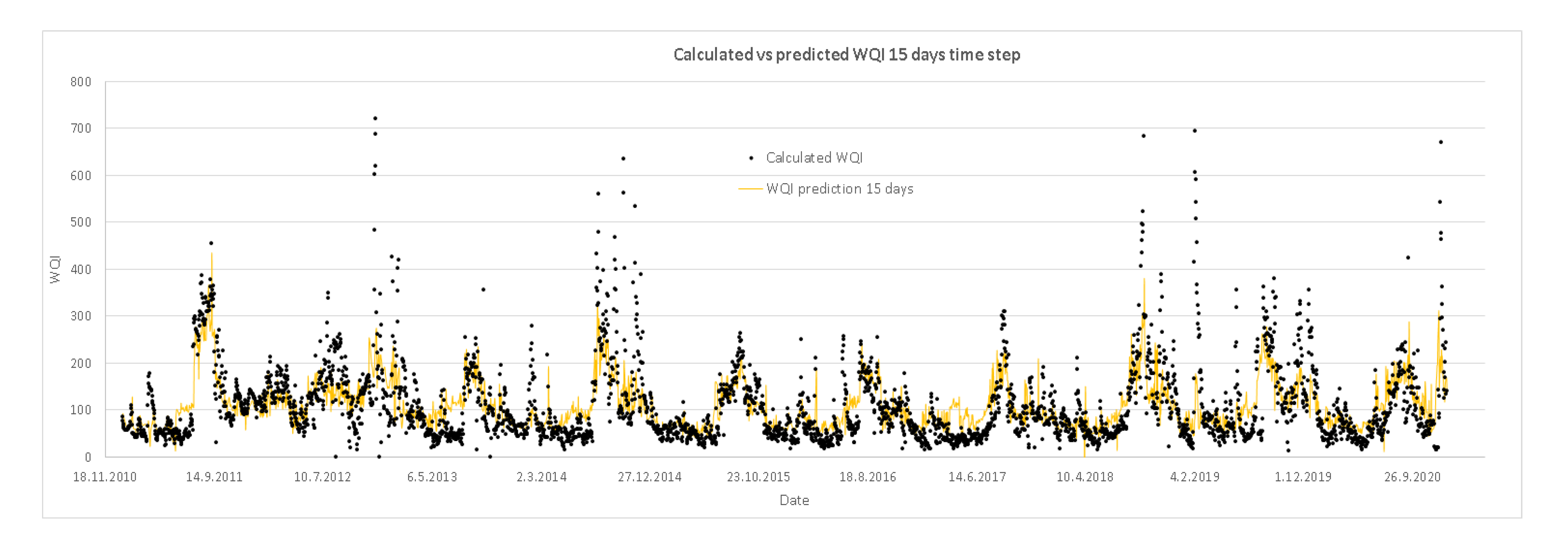Sustainability 14 11481 g007