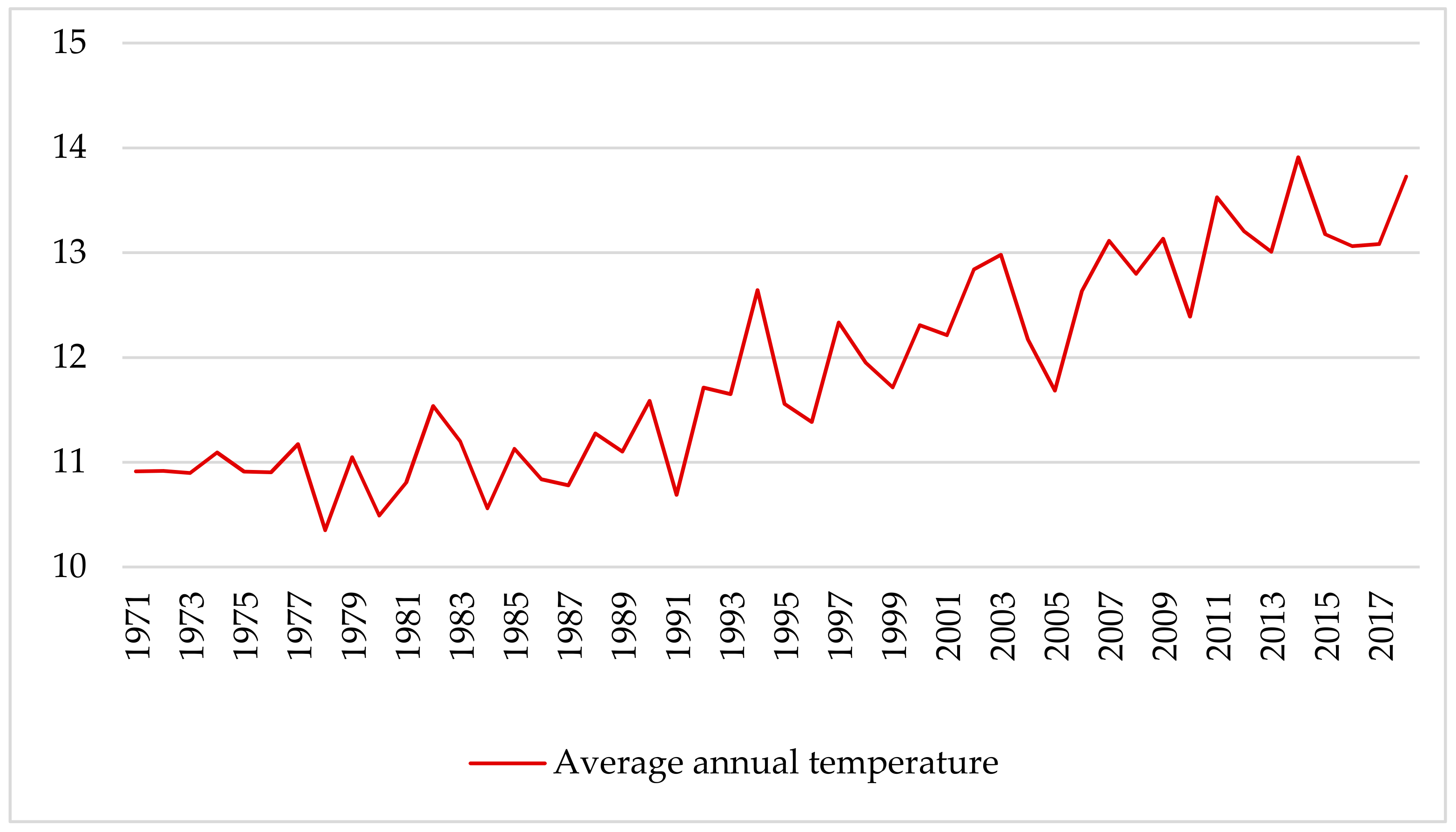 Sustainability 14 11482 g001