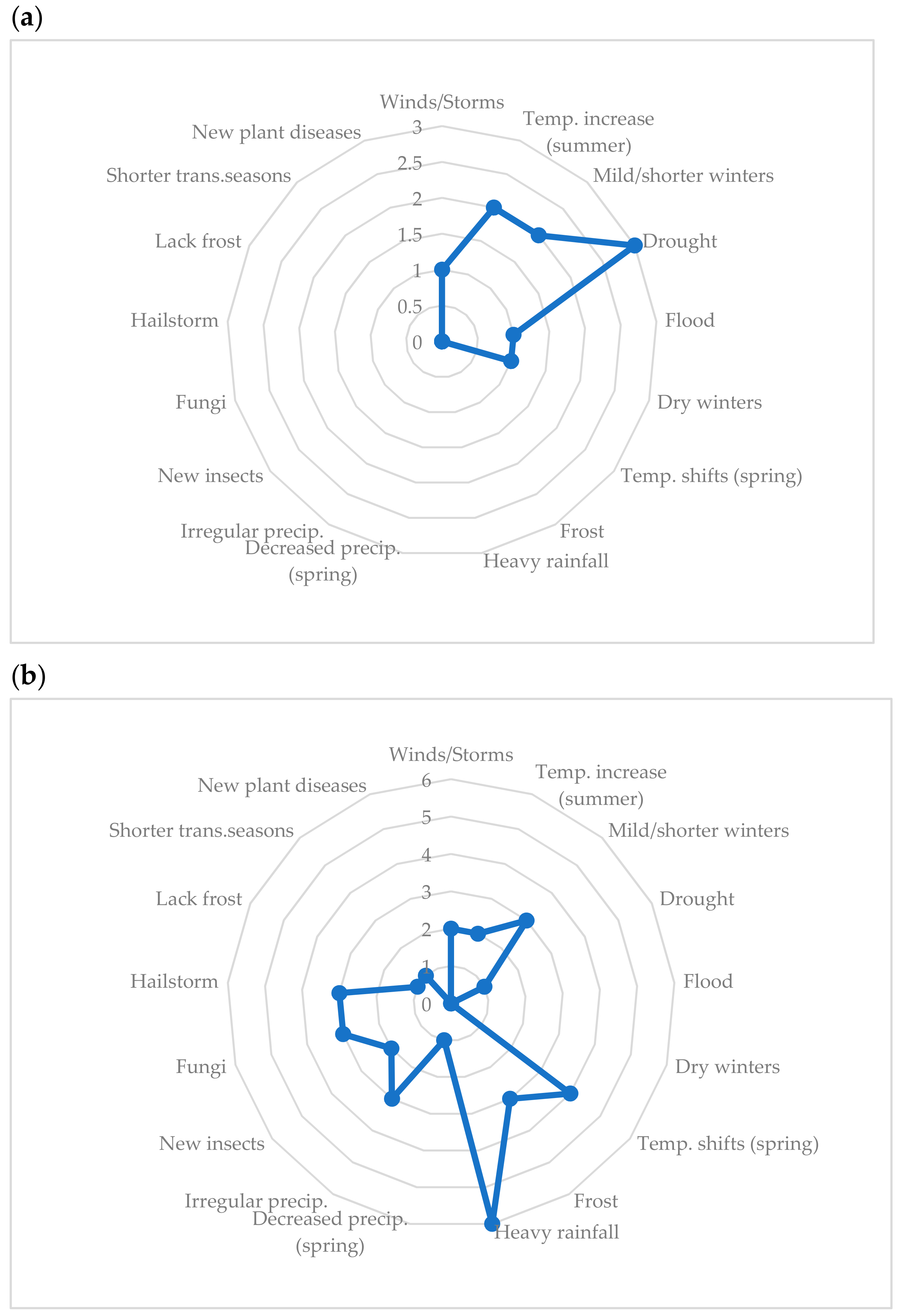 Sustainability 14 11482 g003a