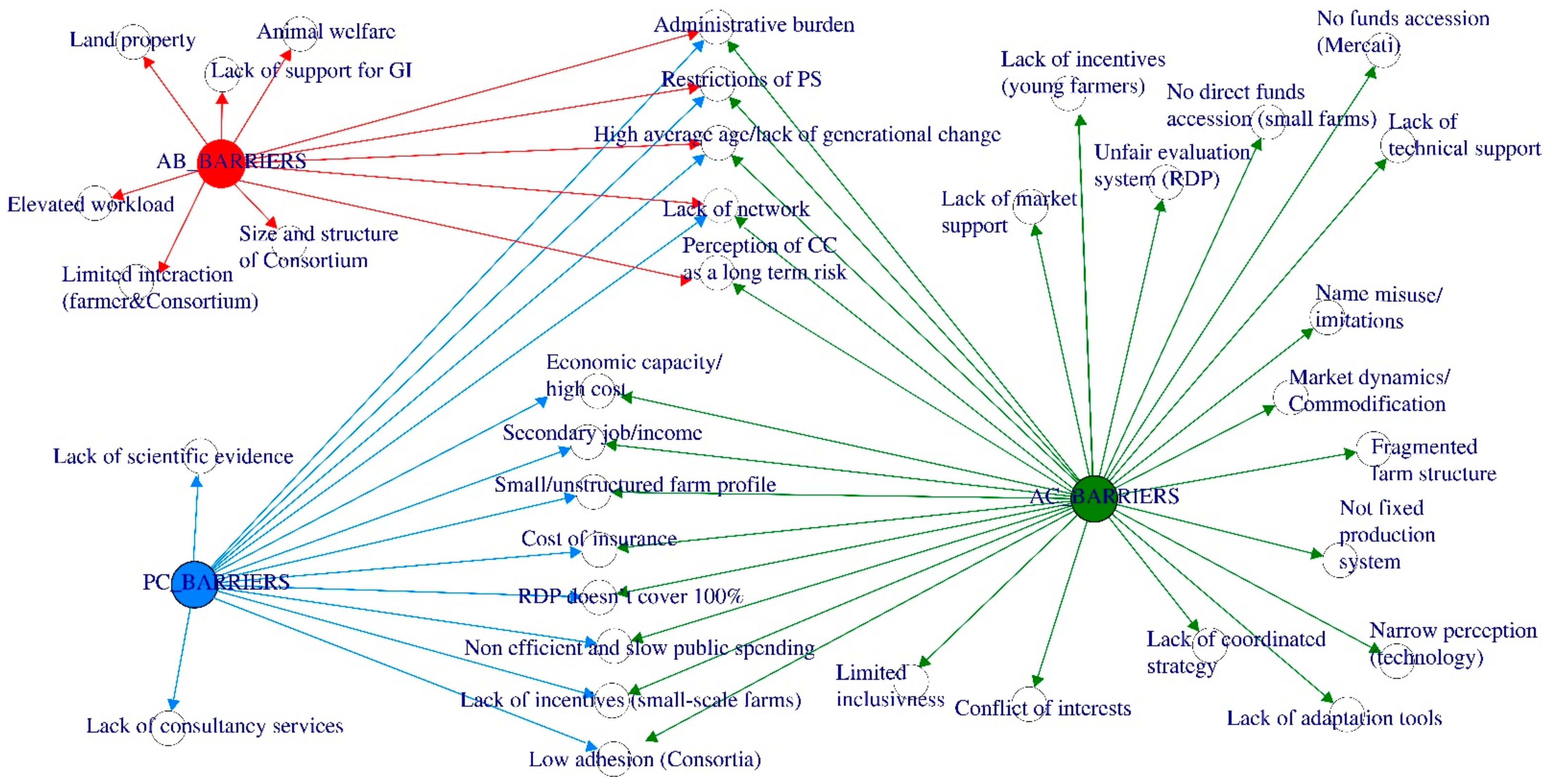 Sustainability 14 11482 g005