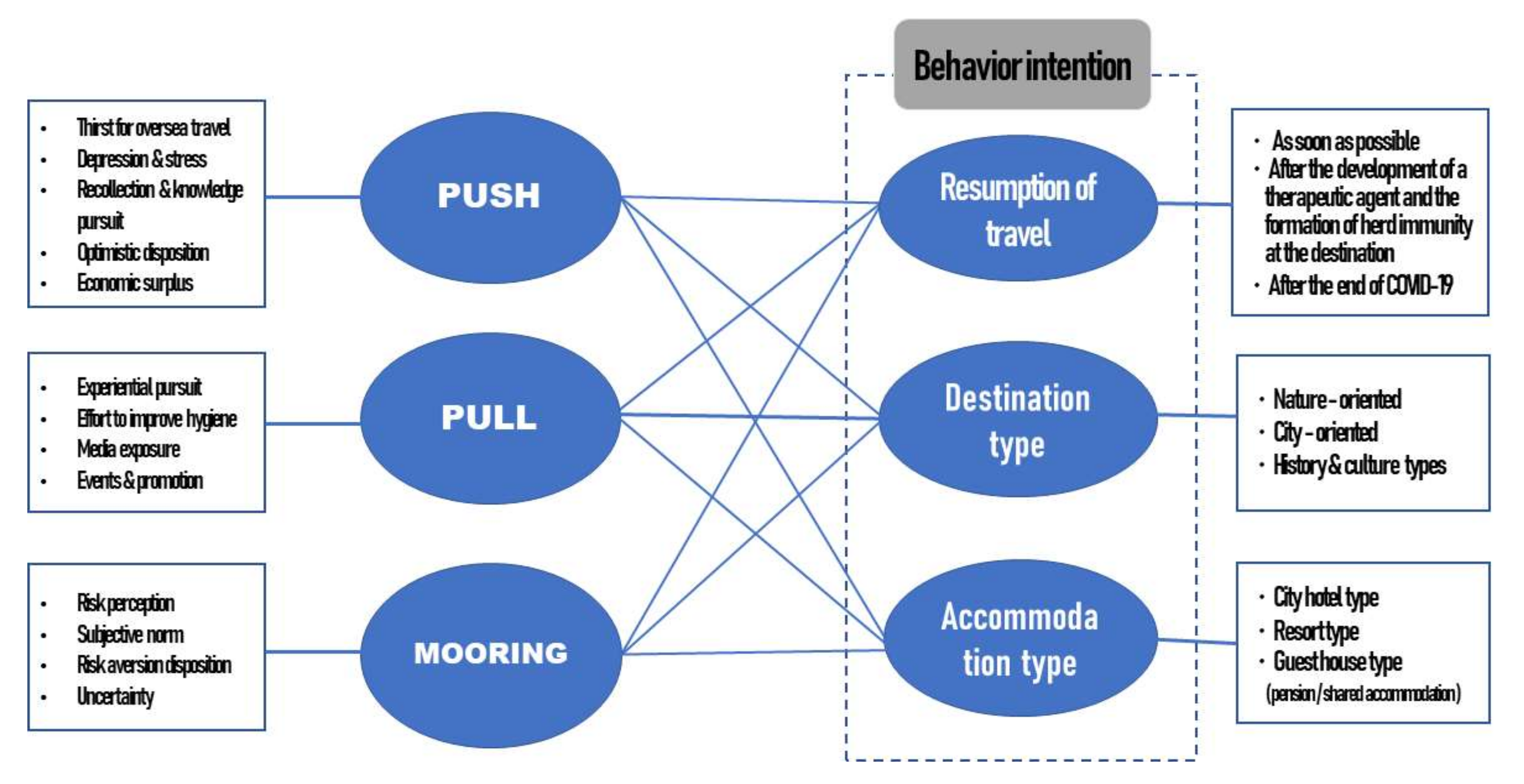 Sustainability 14 11485 g001