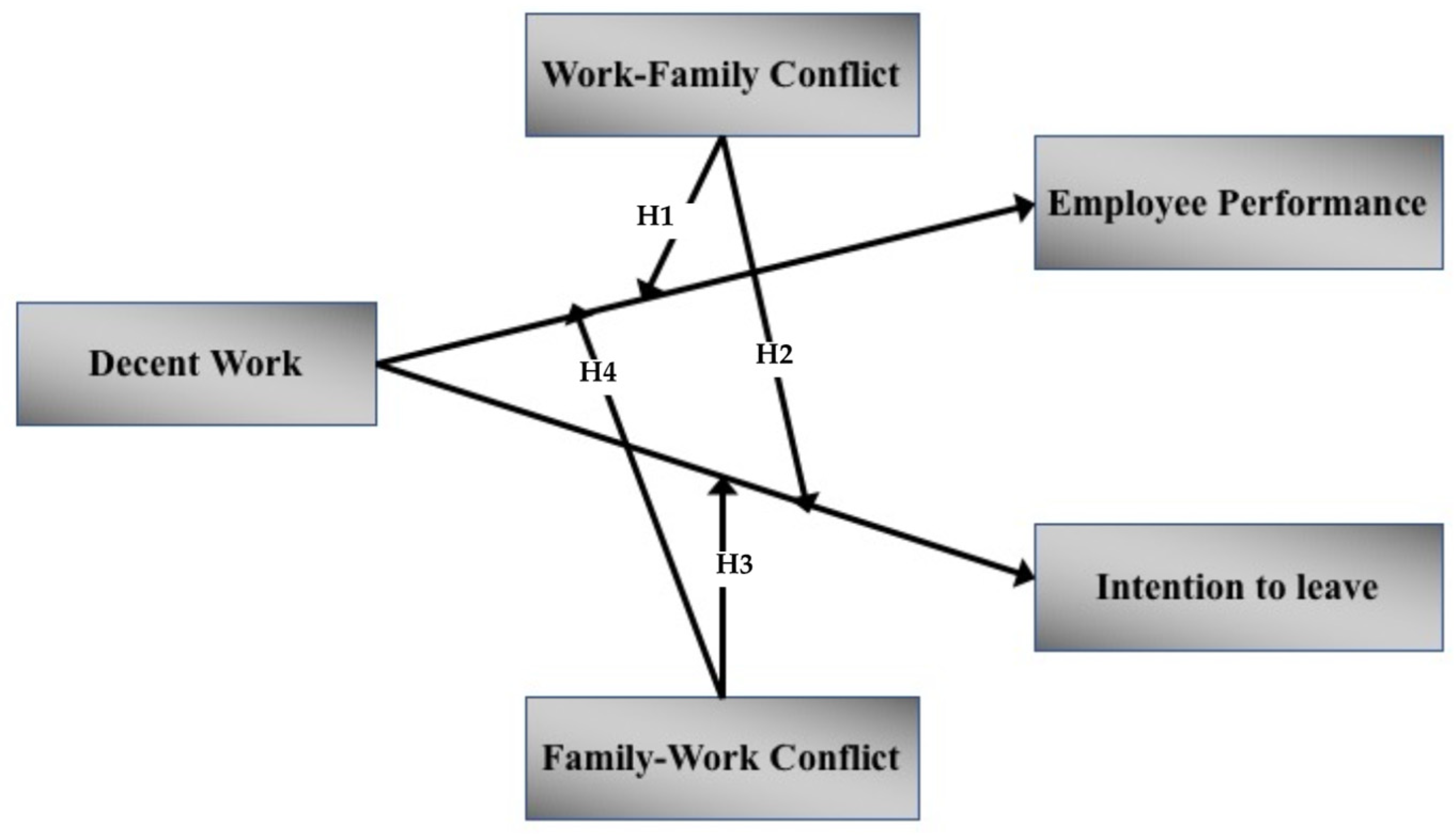 Sustainability 14 11488 g001