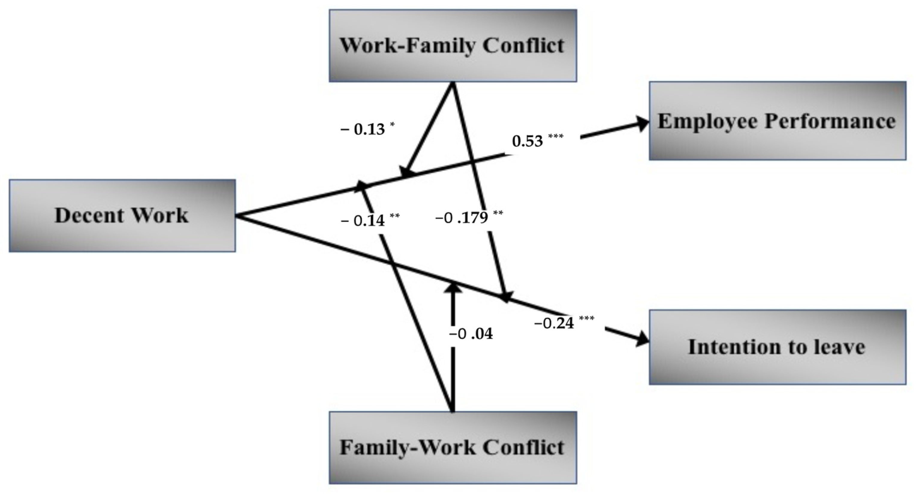 Sustainability 14 11488 g002