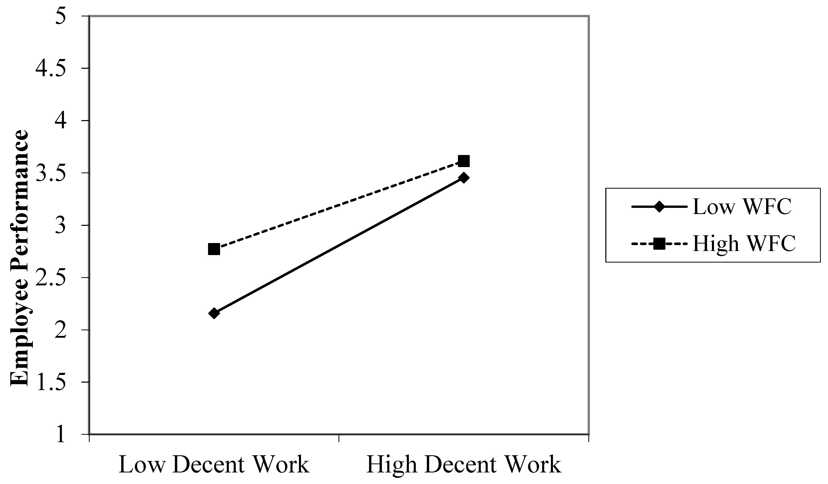 Sustainability 14 11488 g003