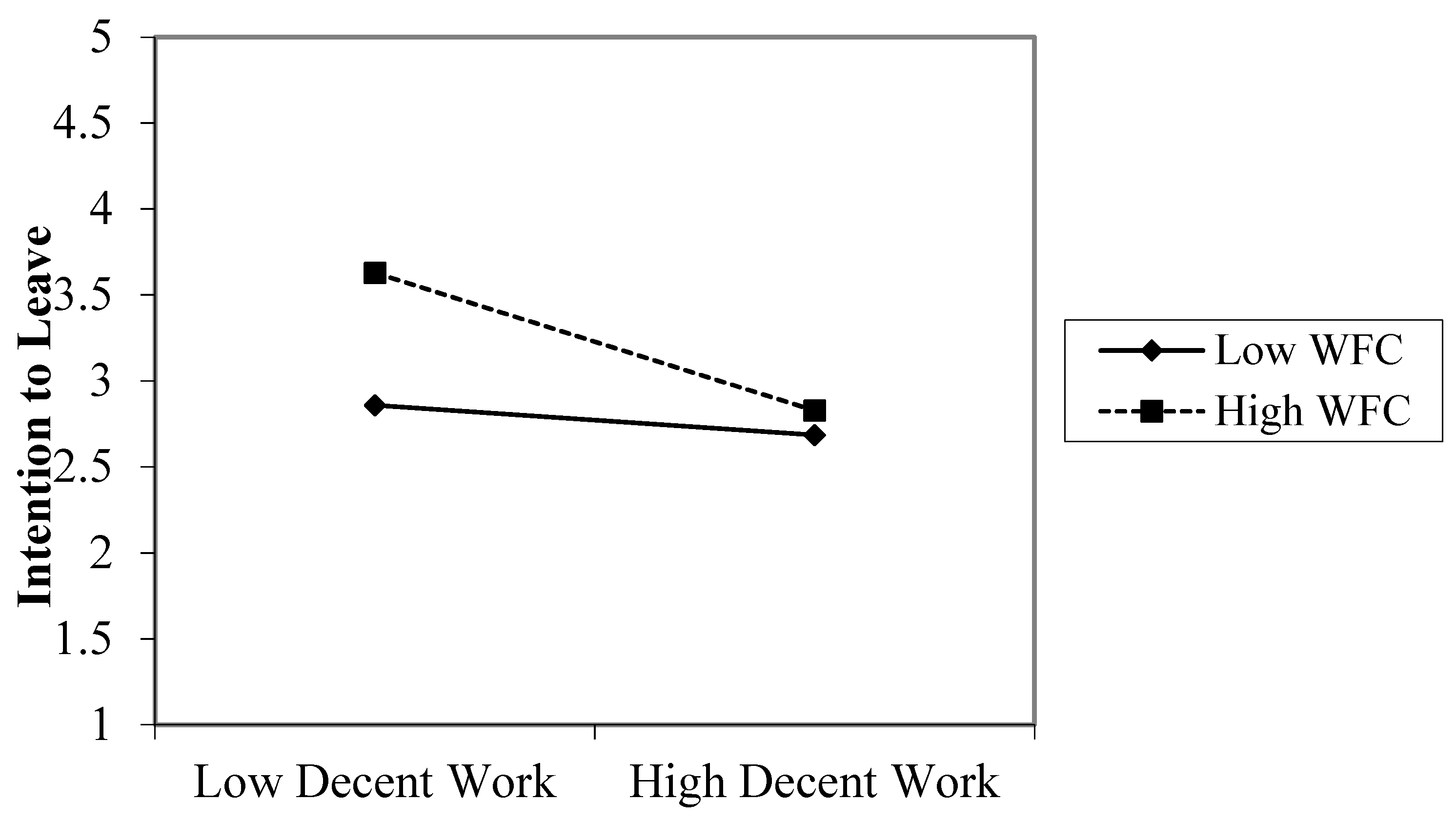 Sustainability 14 11488 g004