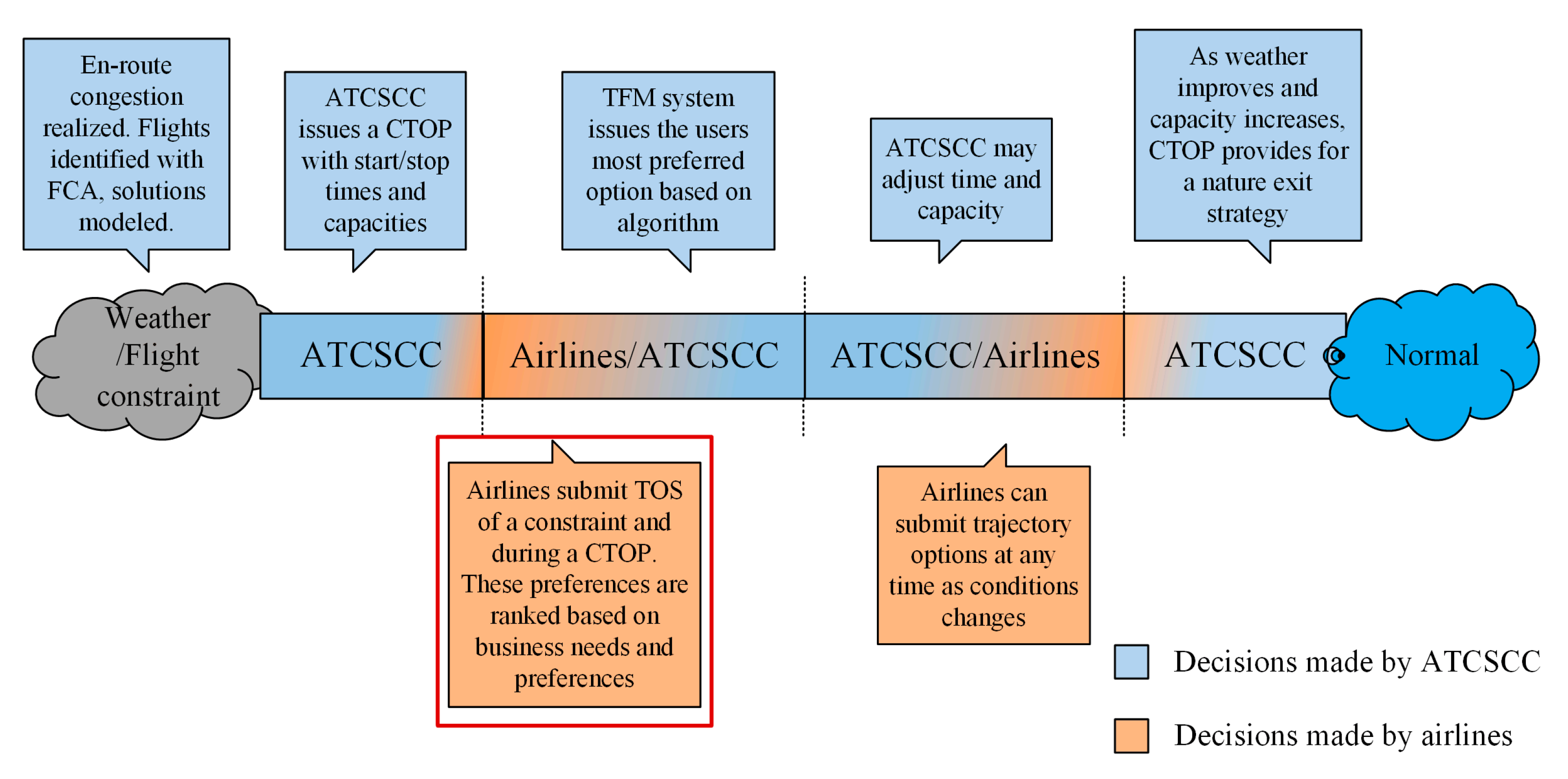 Sustainability 14 11491 g001