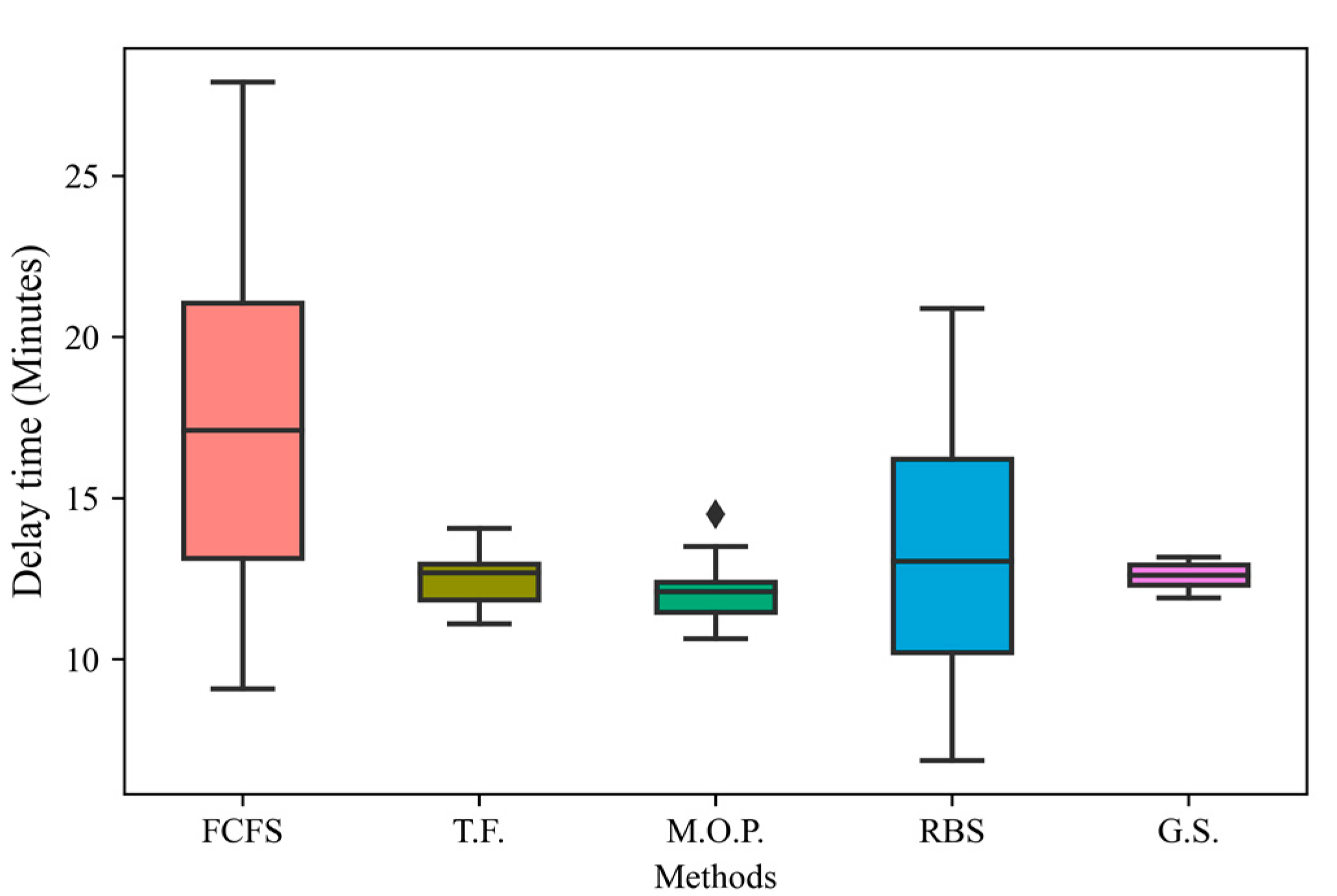 Sustainability 14 11491 g010