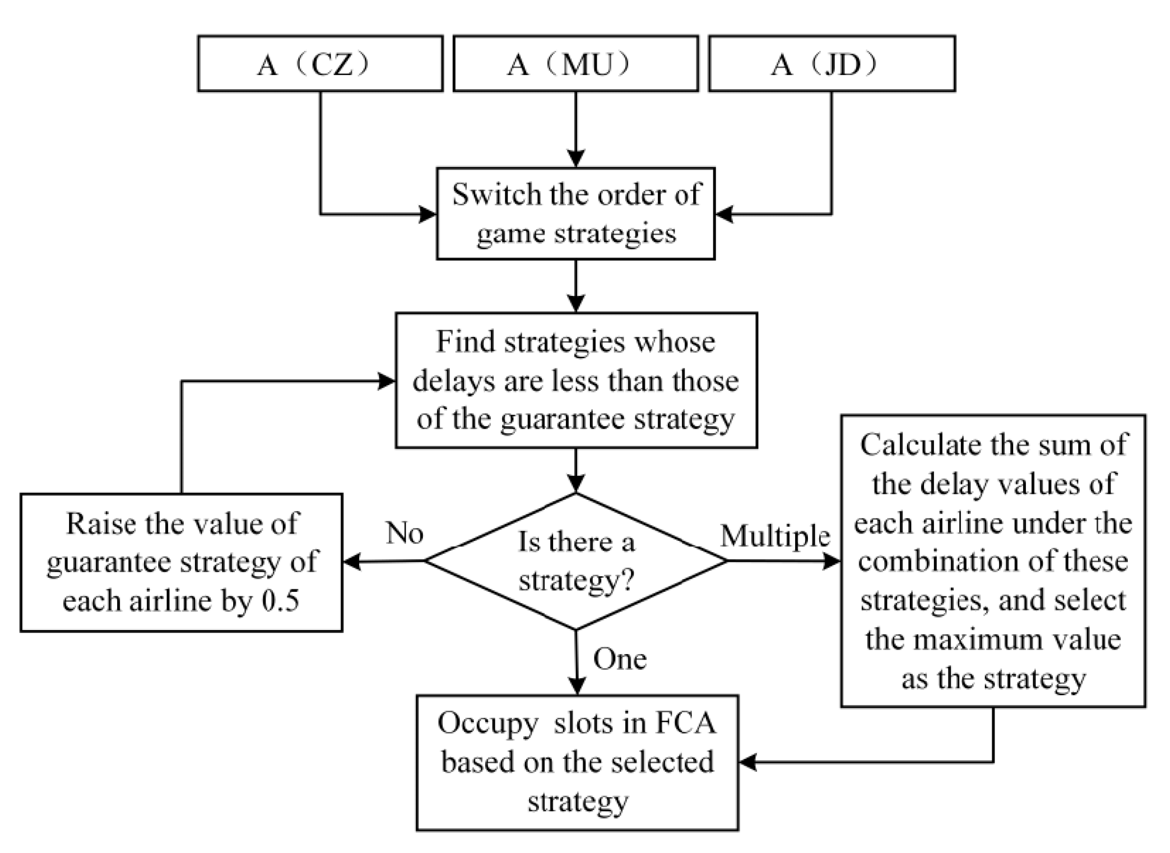 Sustainability 14 11491 g011
