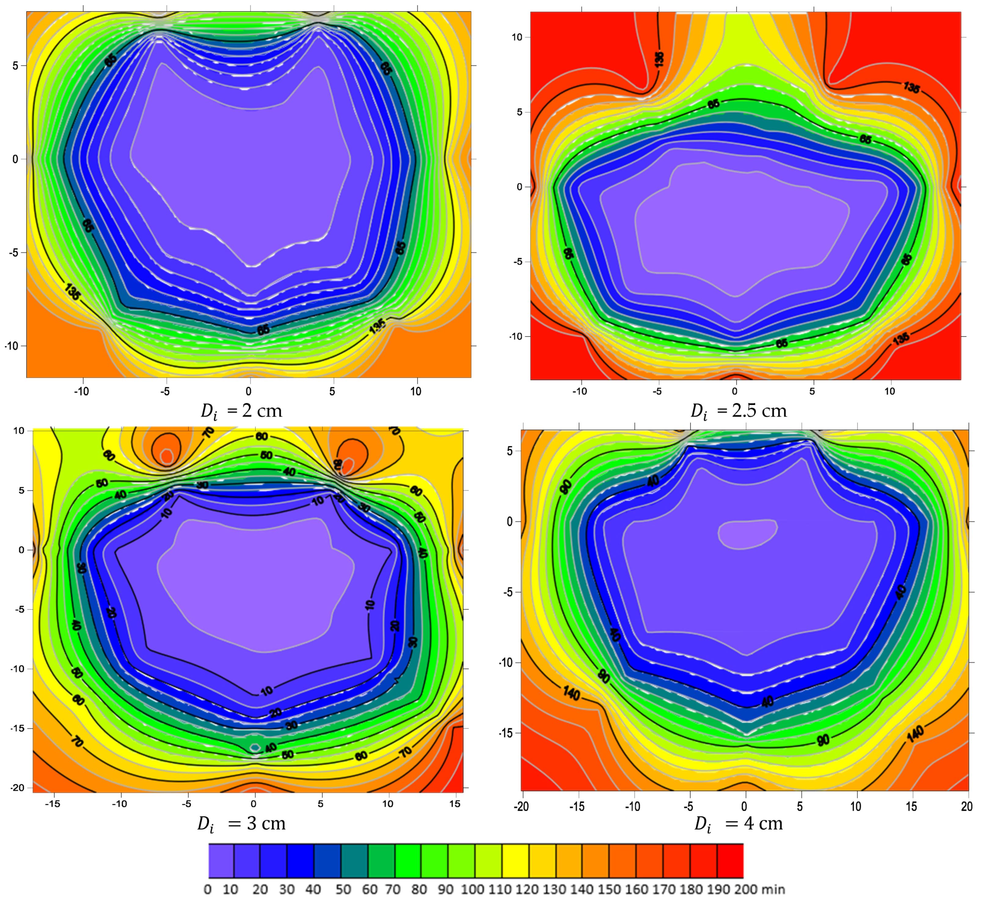 Sustainability 14 11492 g007