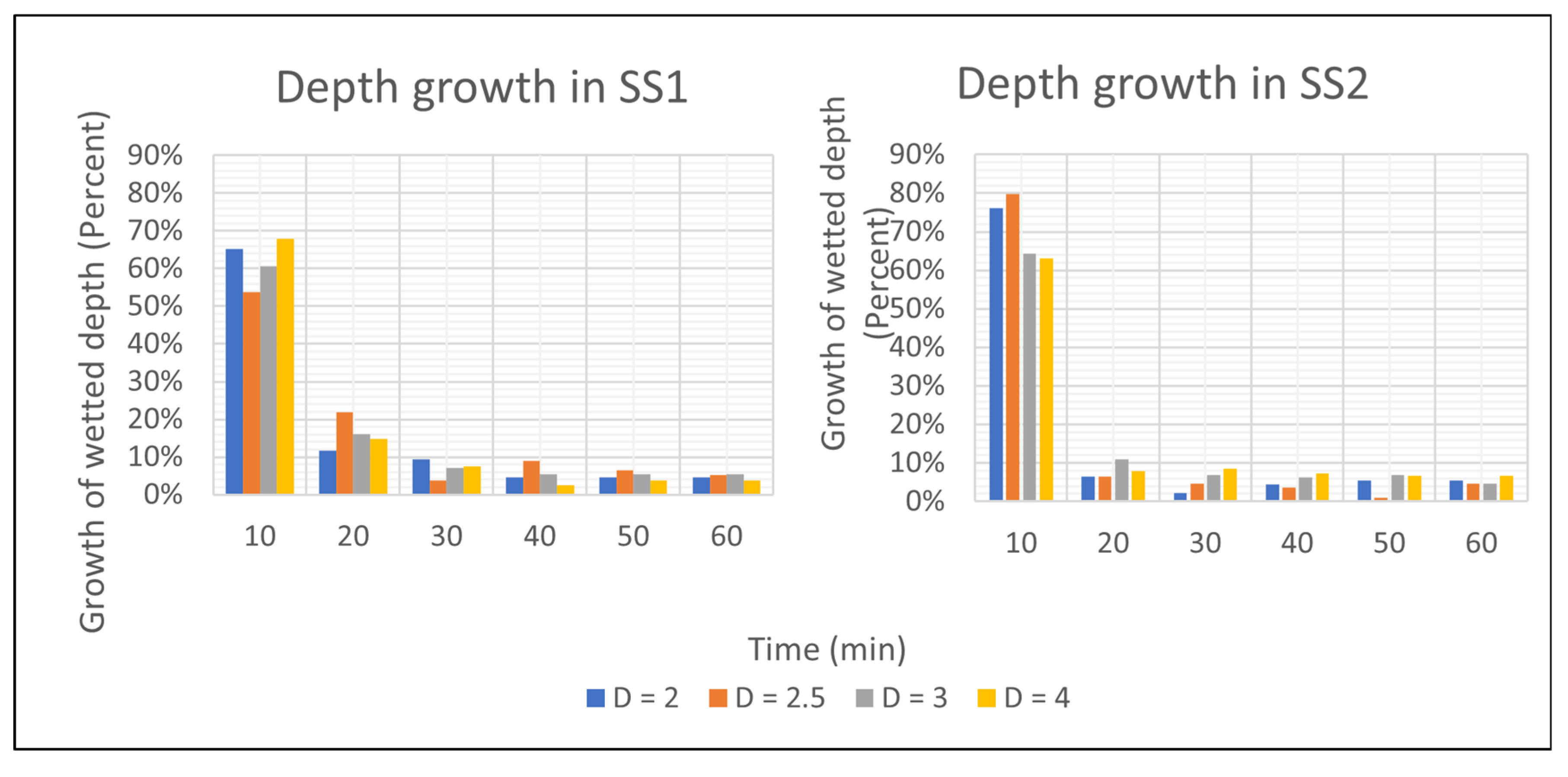 Sustainability 14 11492 g011