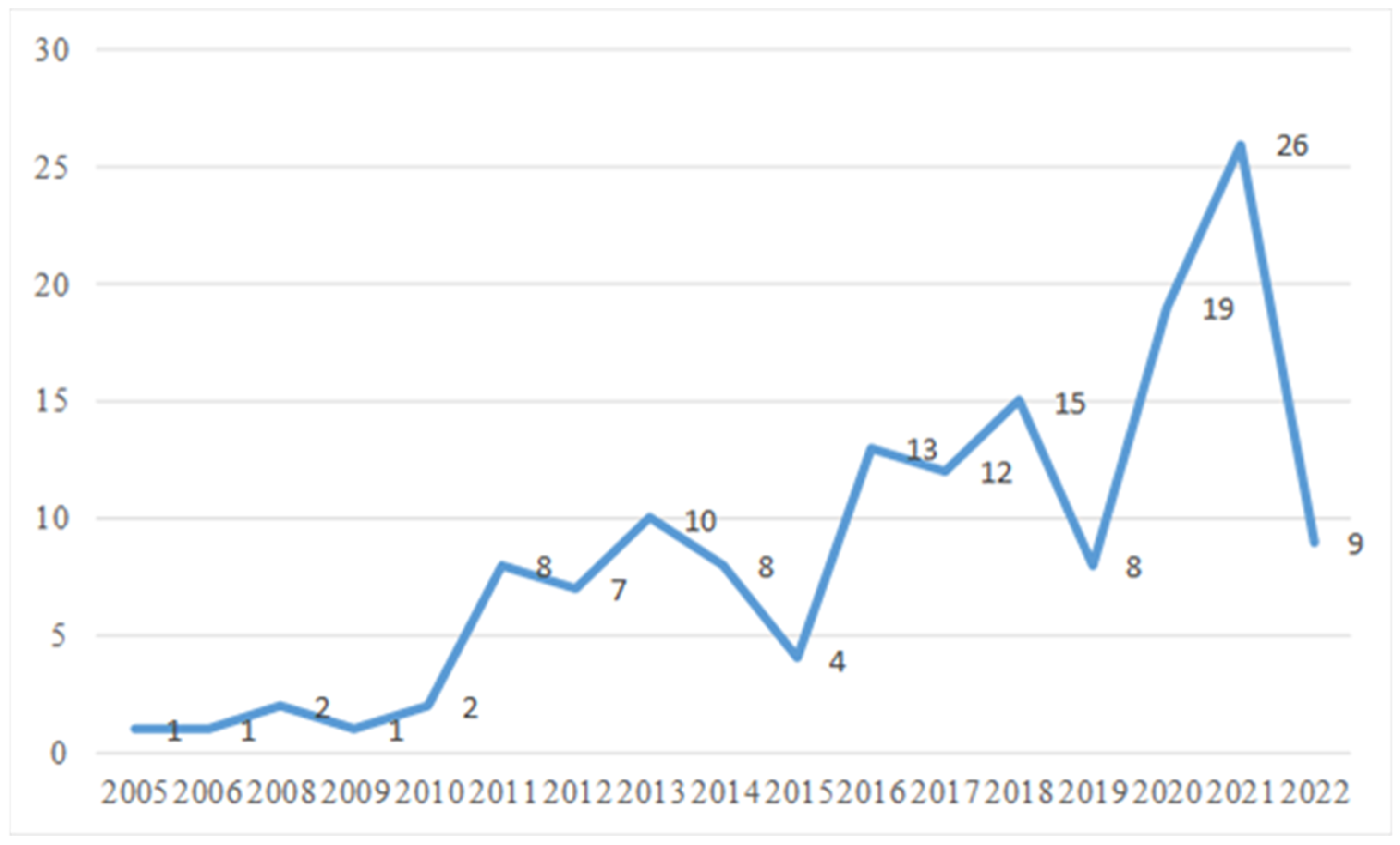 Sustainability 14 11499 g002