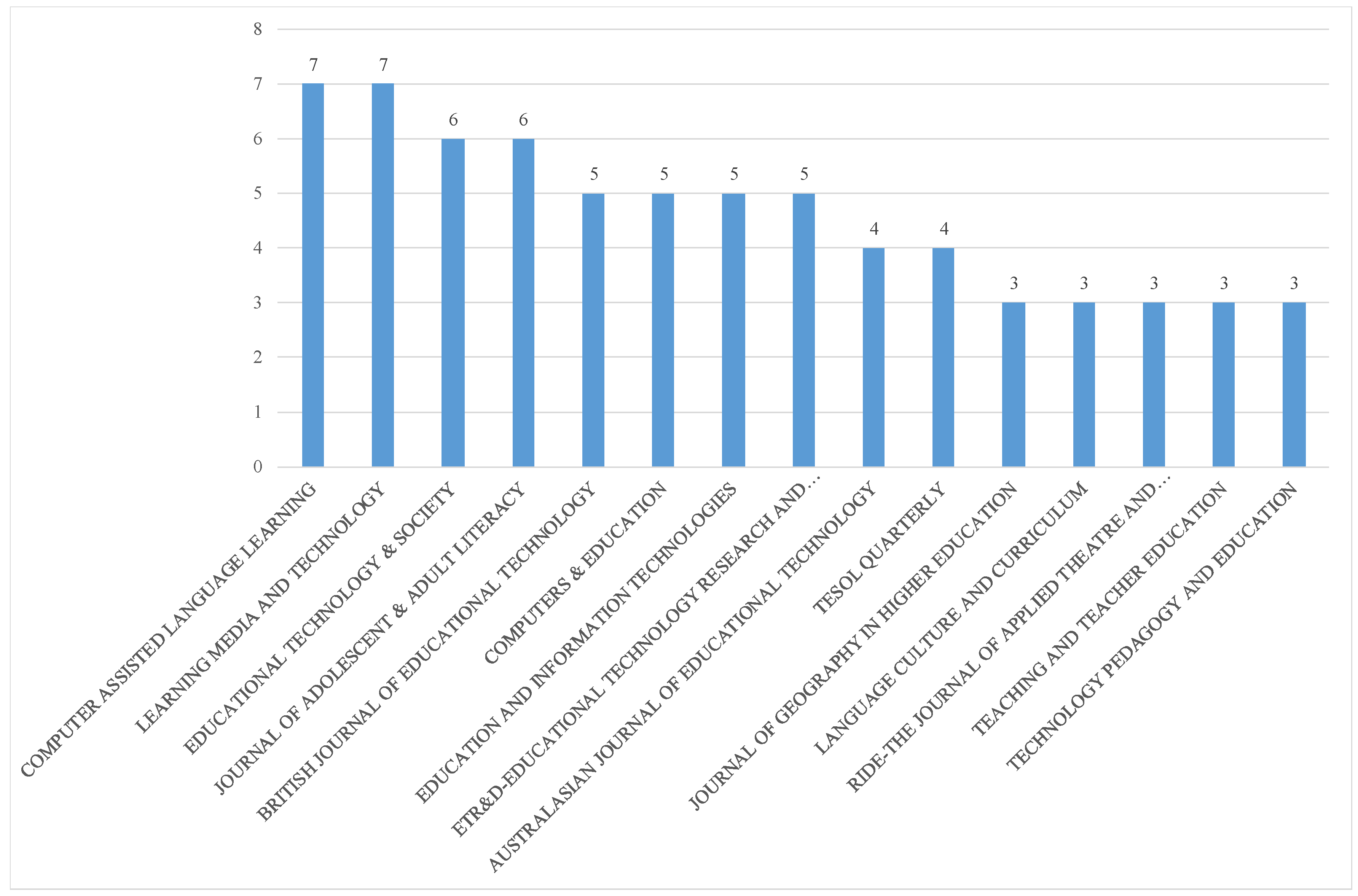 Sustainability 14 11499 g003