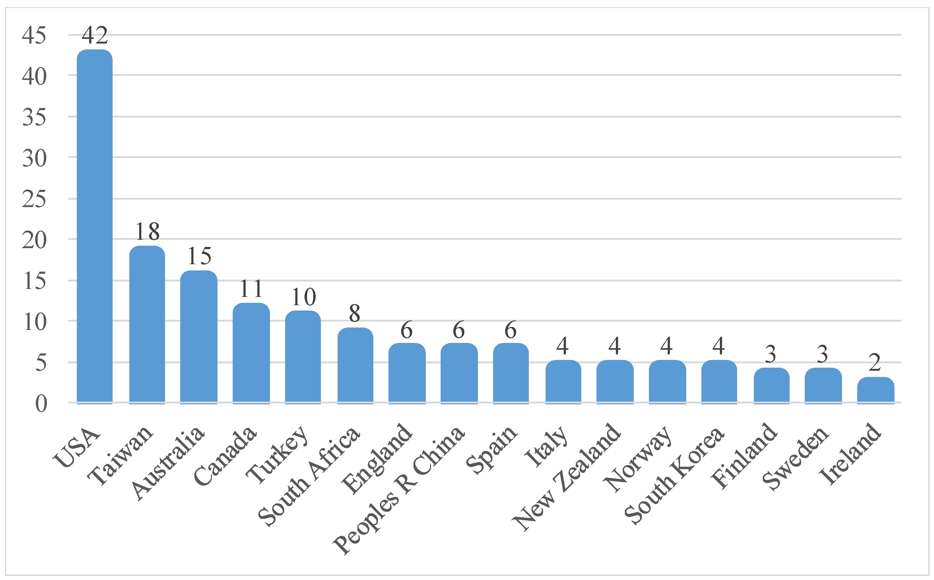 Sustainability 14 11499 g004