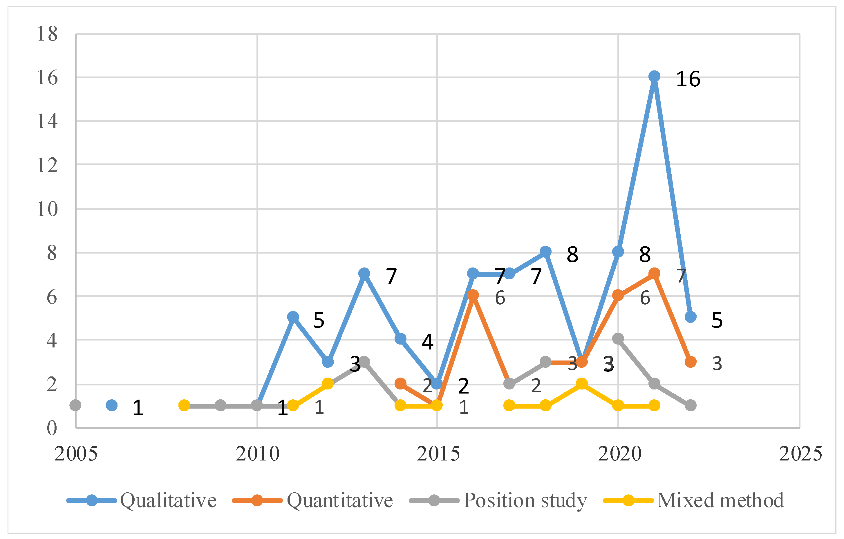 Sustainability 14 11499 g007
