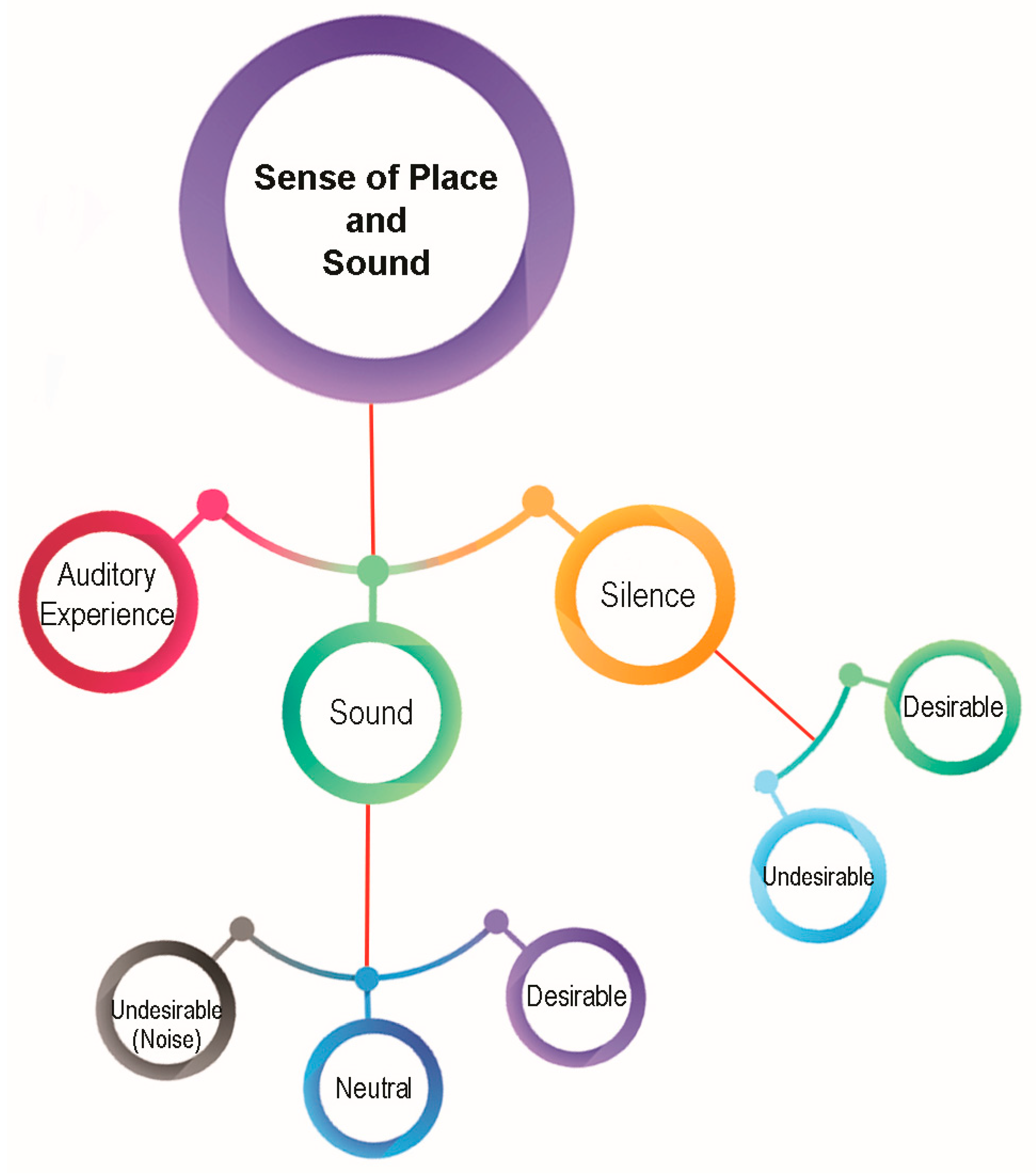Sustainability 14 11508 g001