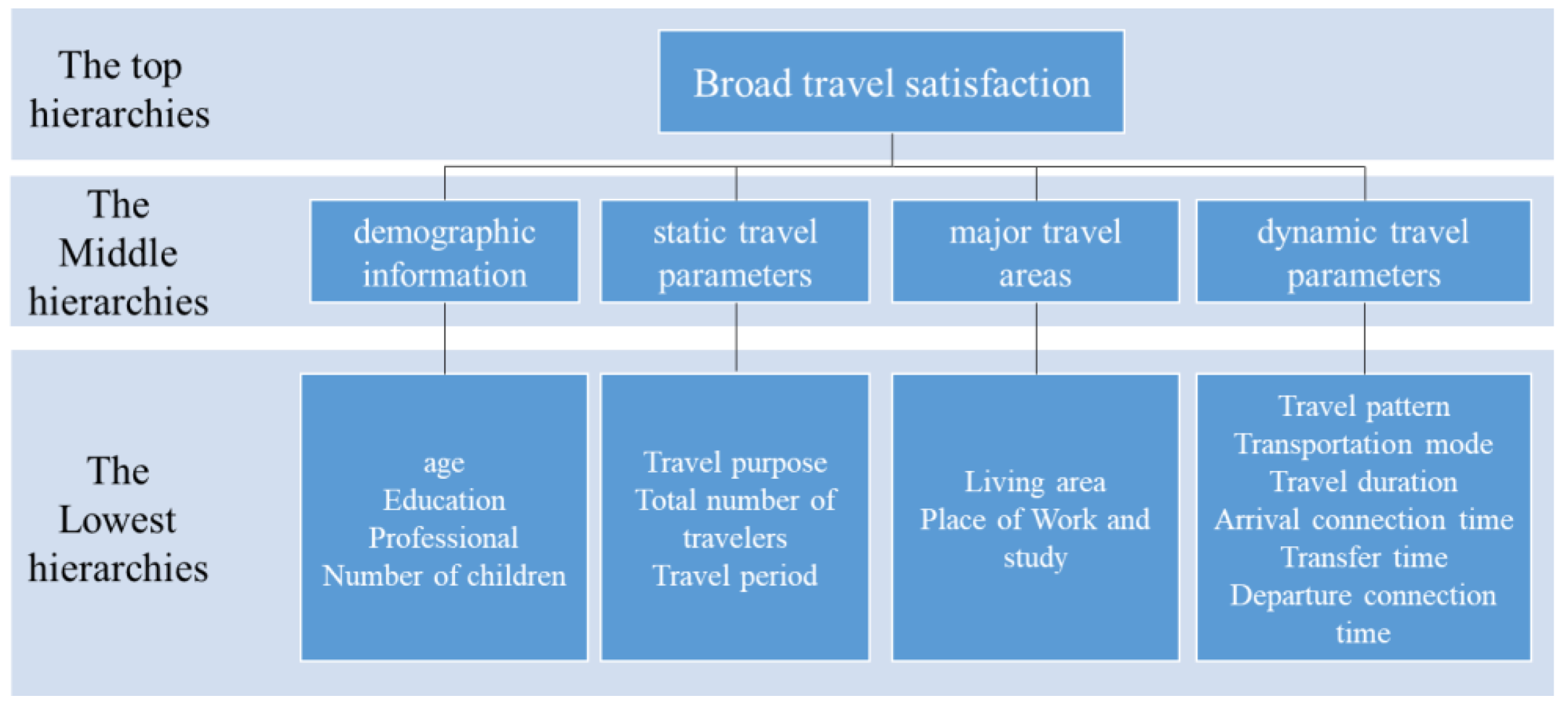Sustainability 14 11509 g002