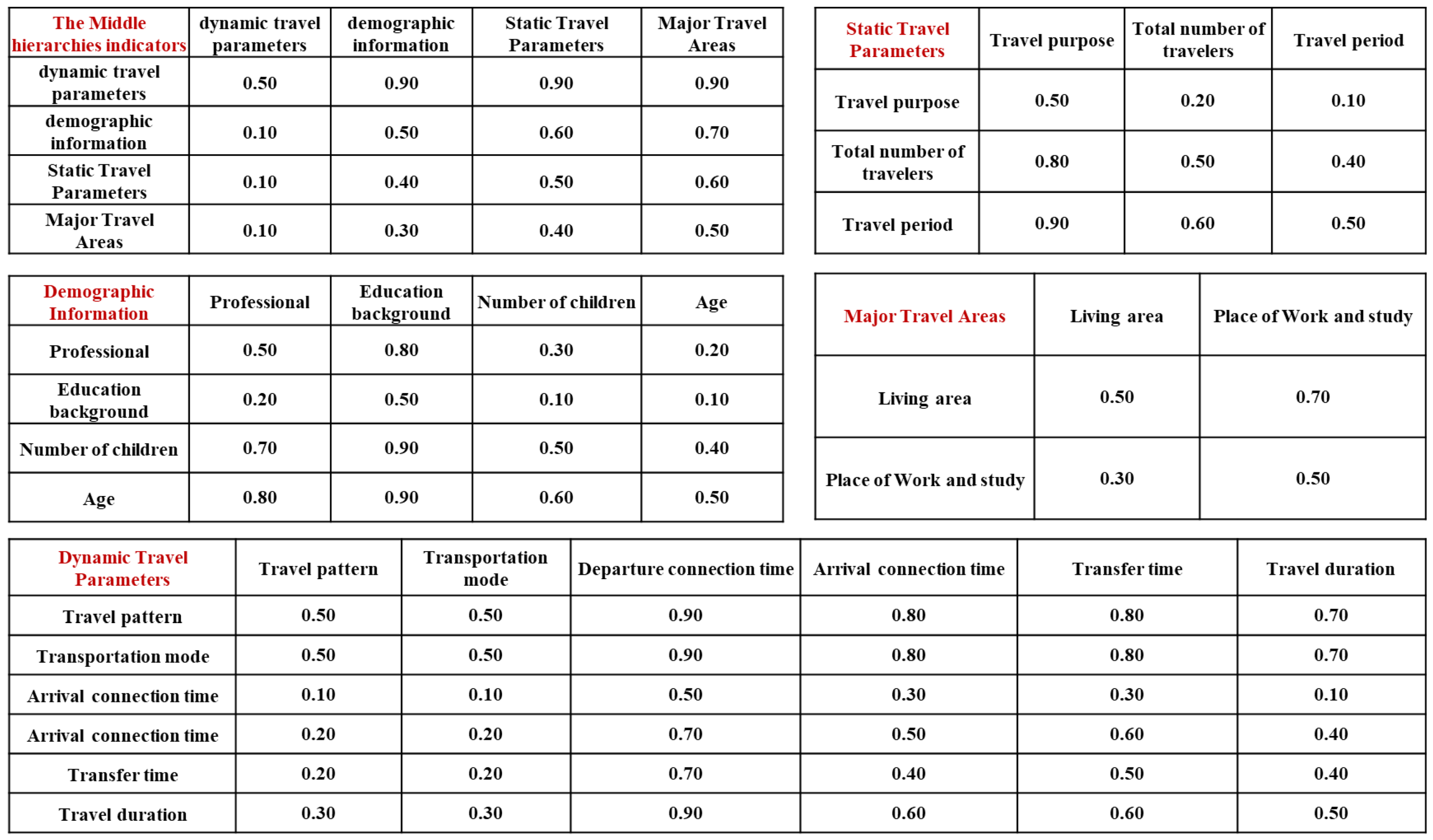 Sustainability 14 11509 g003