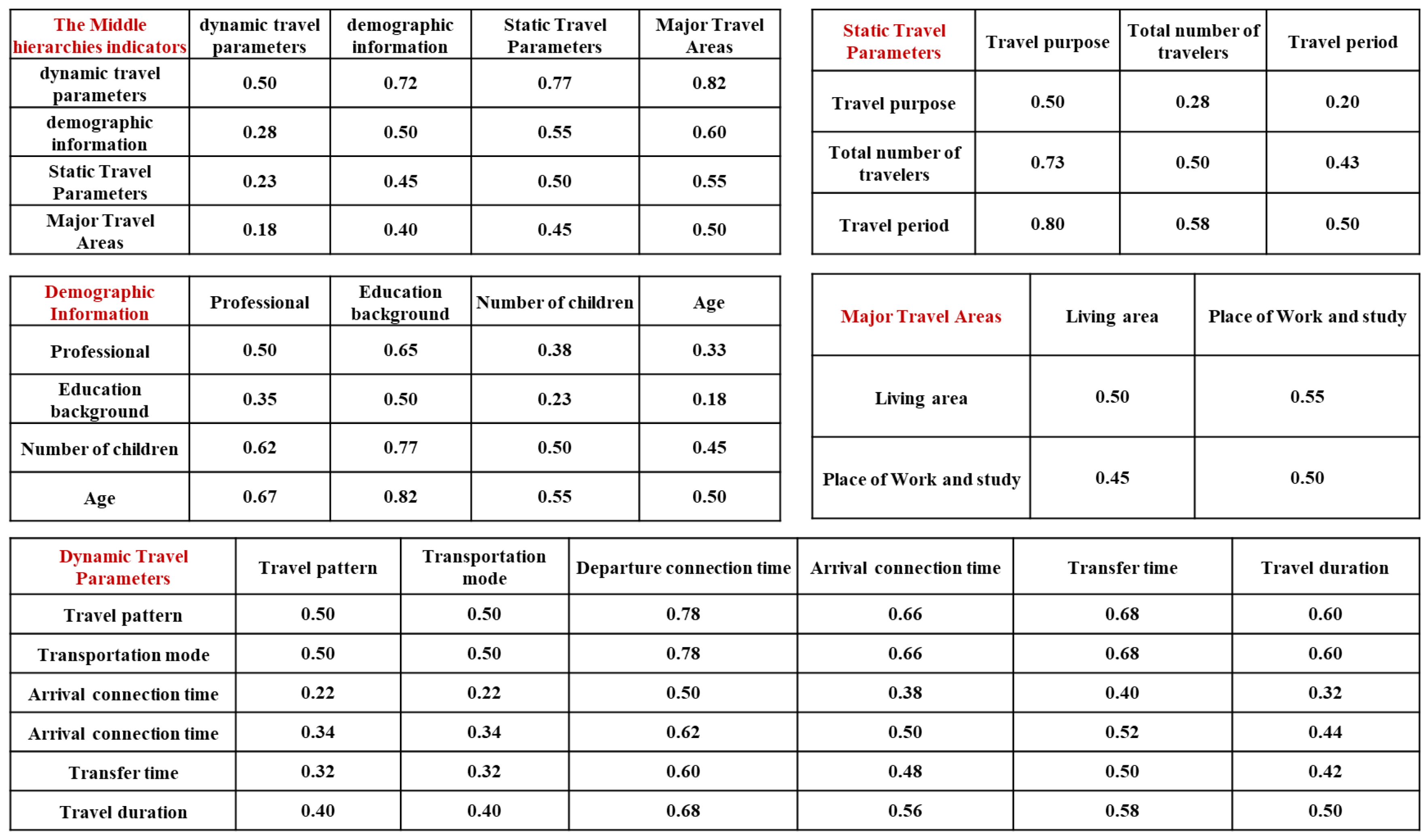 Sustainability 14 11509 g004