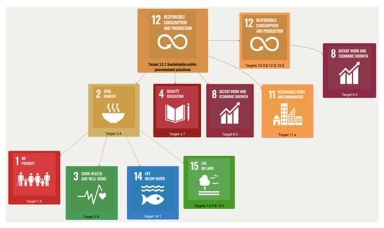Sustainability 14 11510 g005