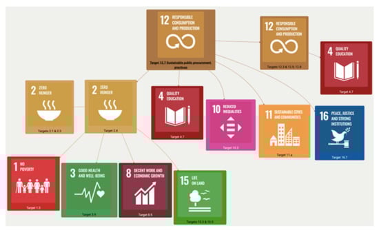 Sustainability 14 11510 g006
