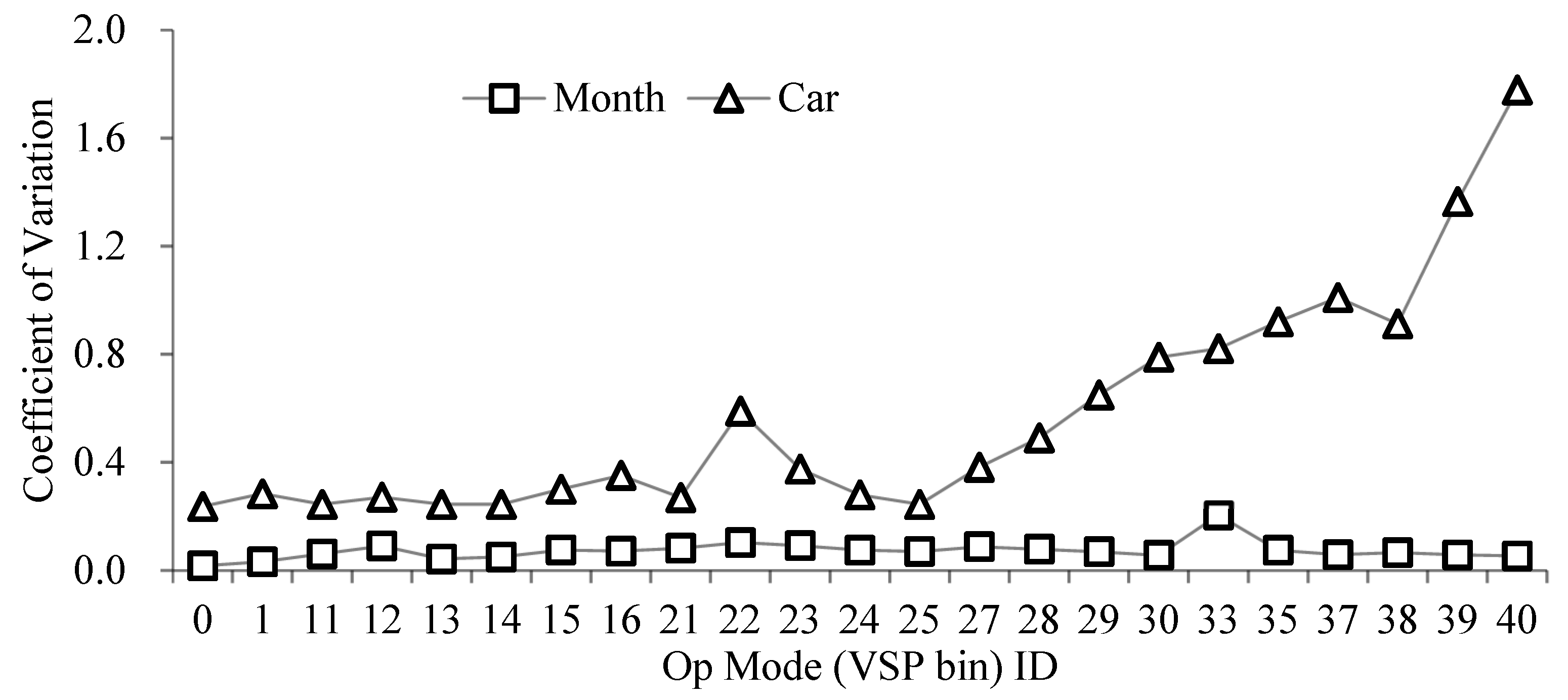 Sustainability 14 11512 g005