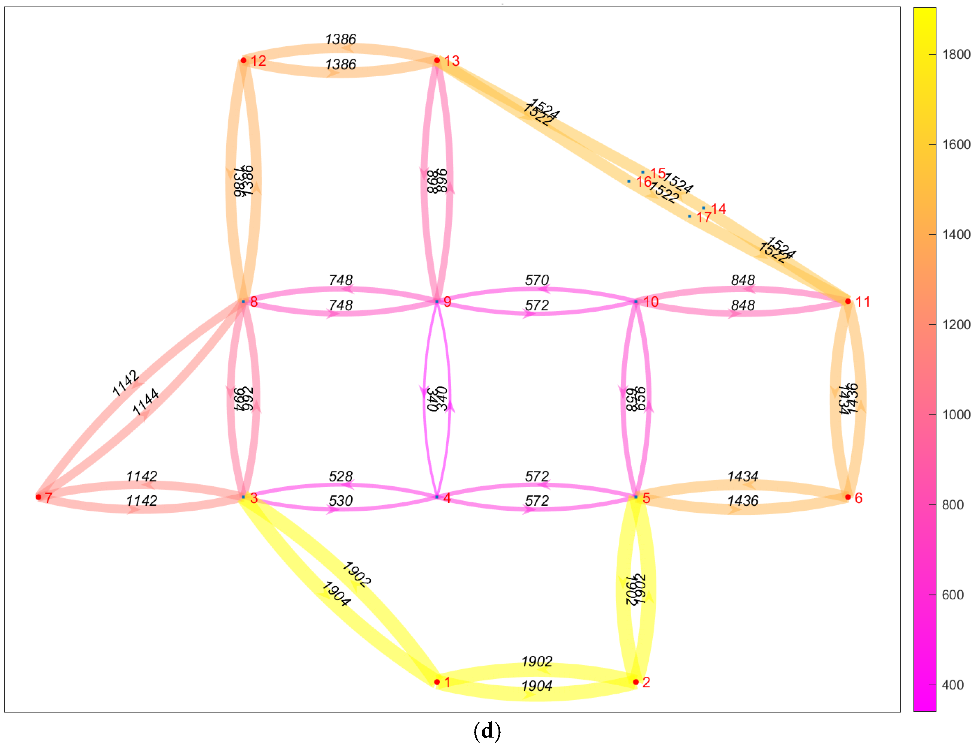 Sustainability 14 11521 g008c