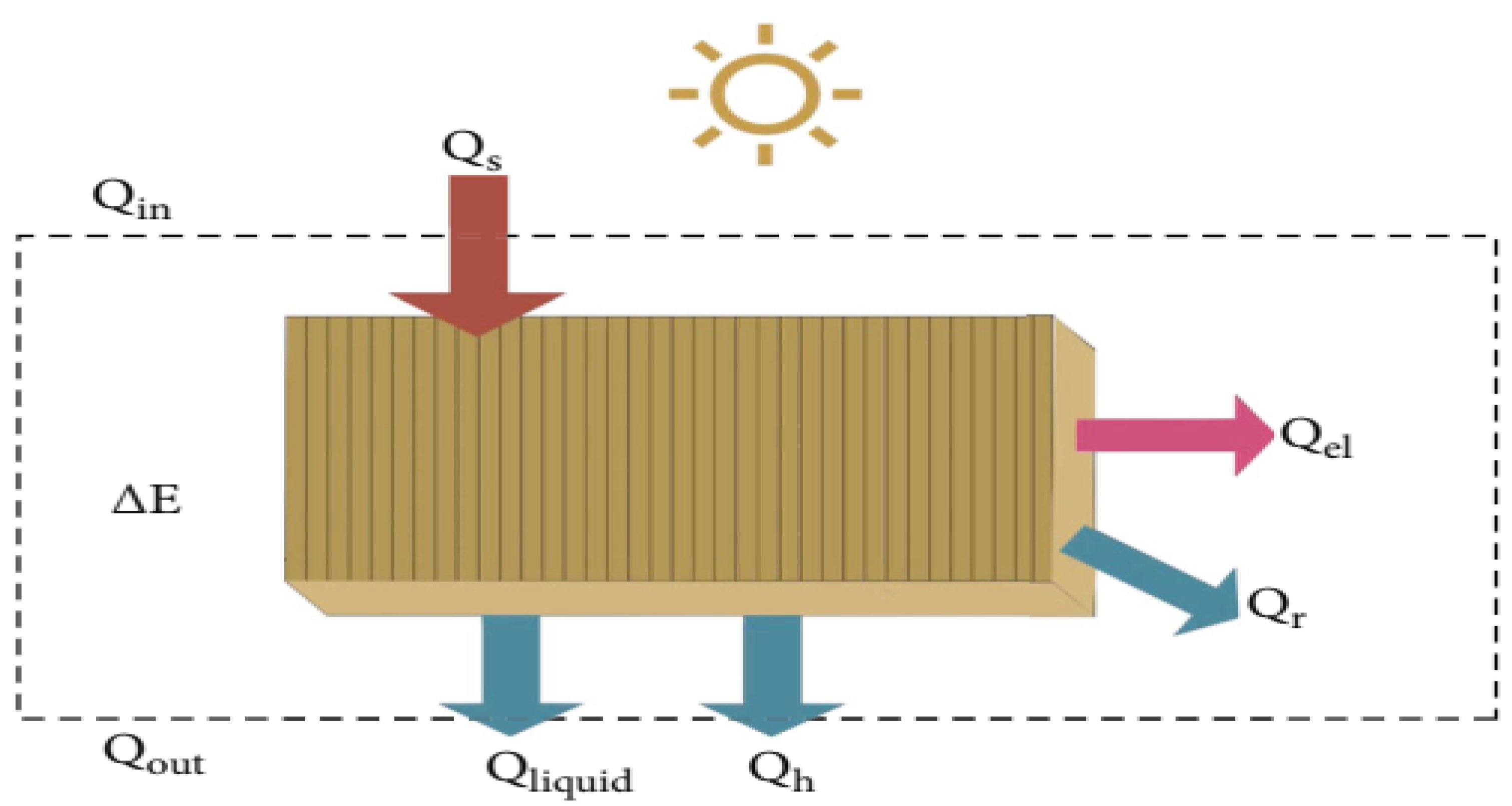 Sustainability 14 11523 g002