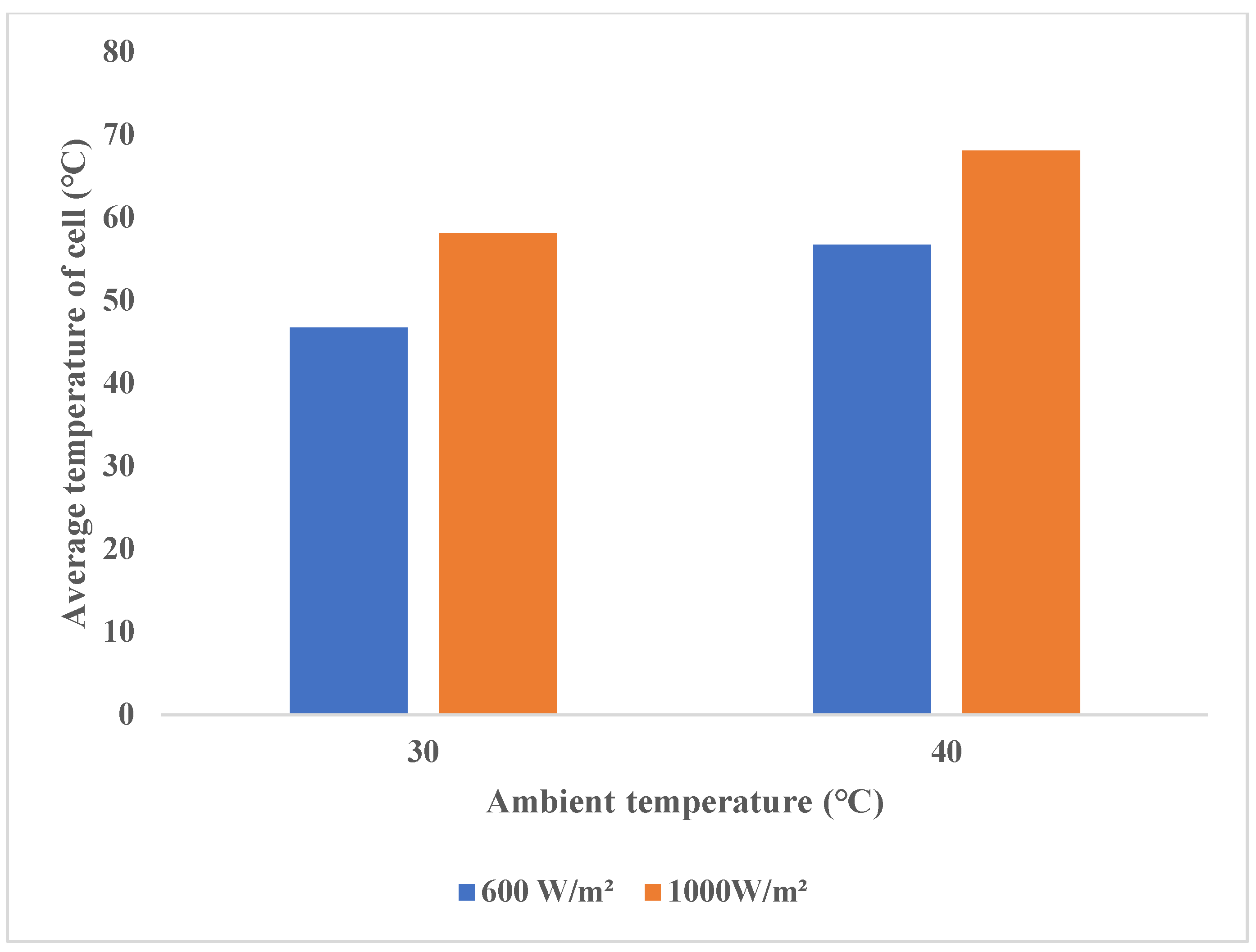 Sustainability 14 11523 g006