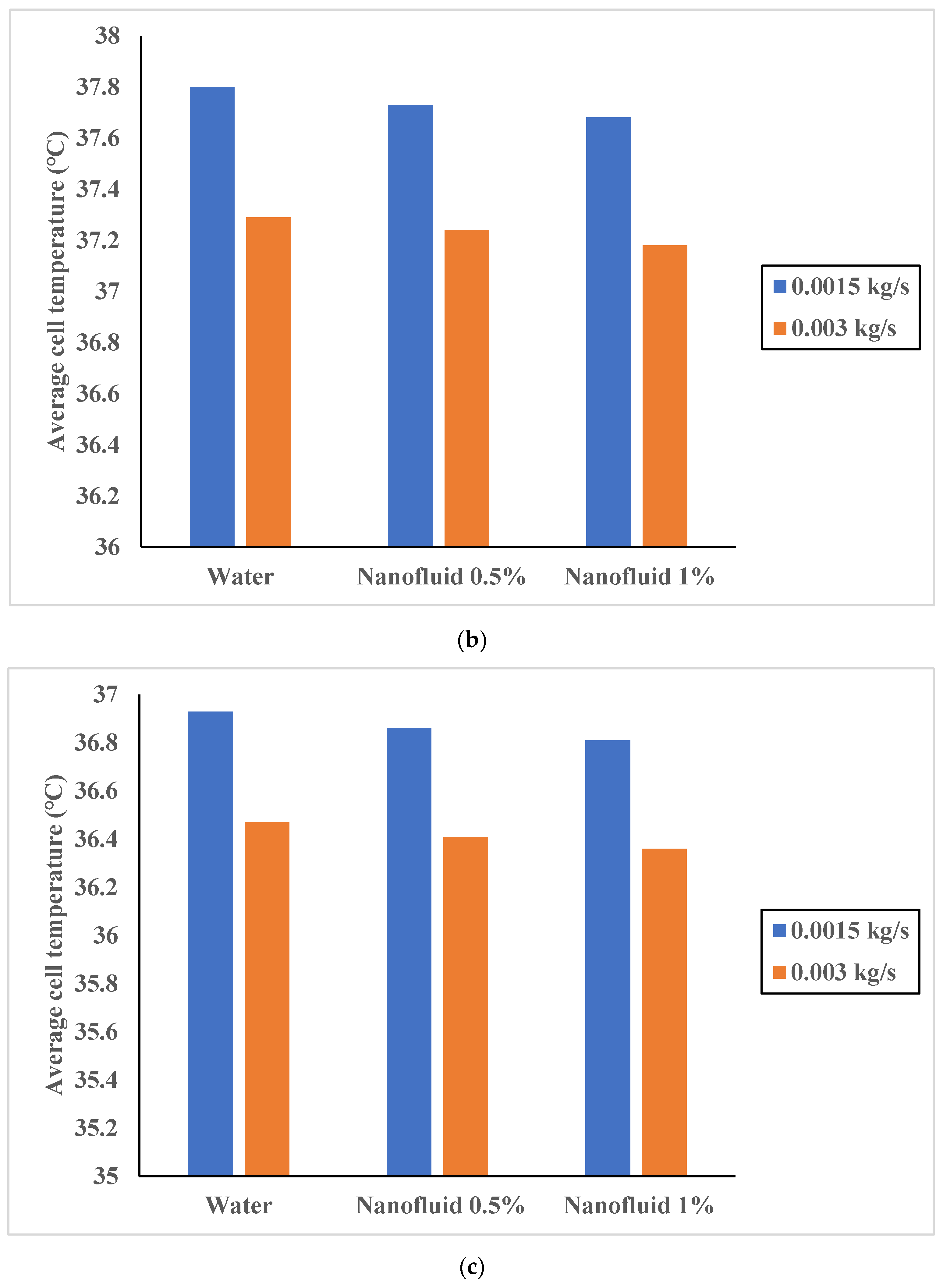 Sustainability 14 11523 g007b
