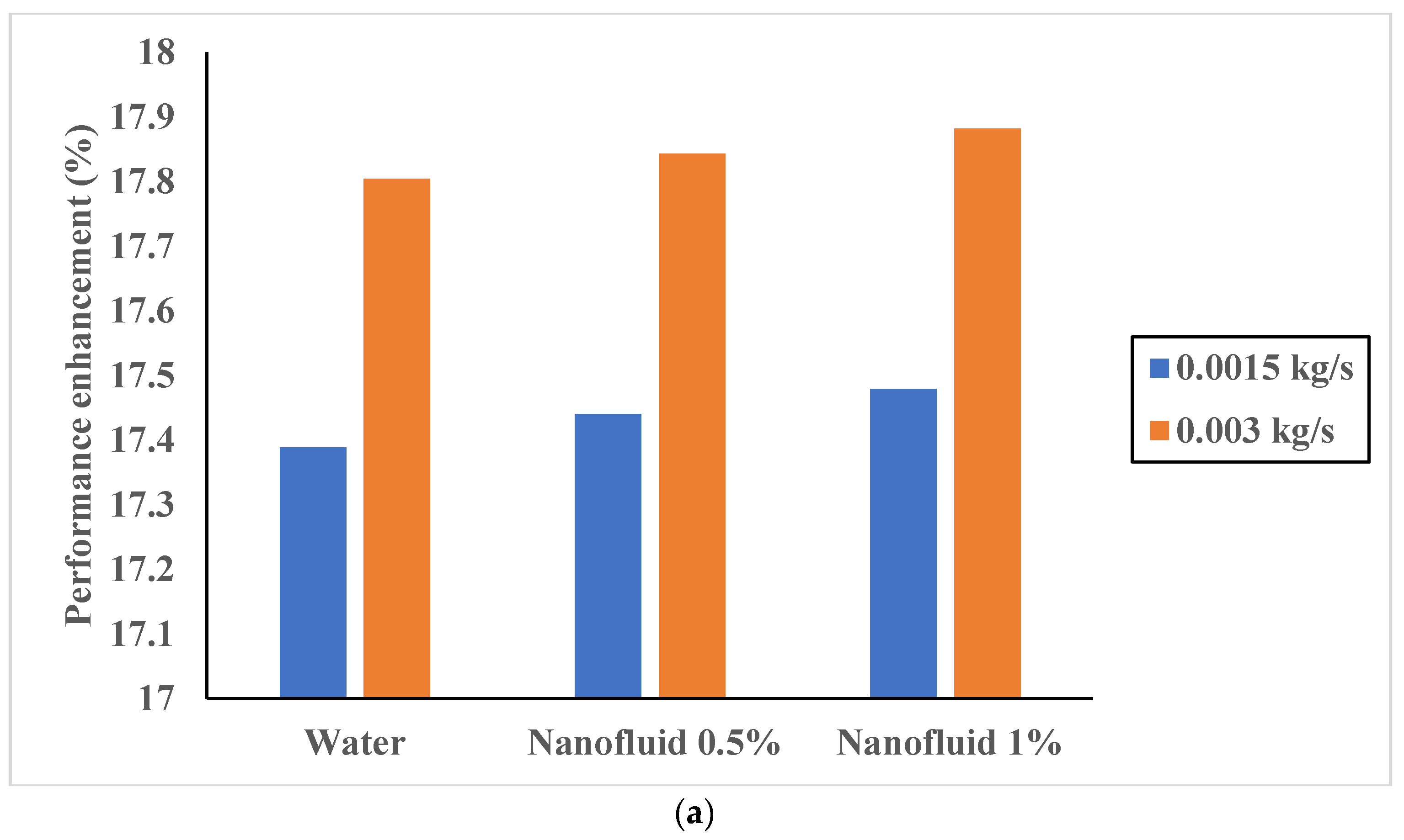 Sustainability 14 11523 g008a