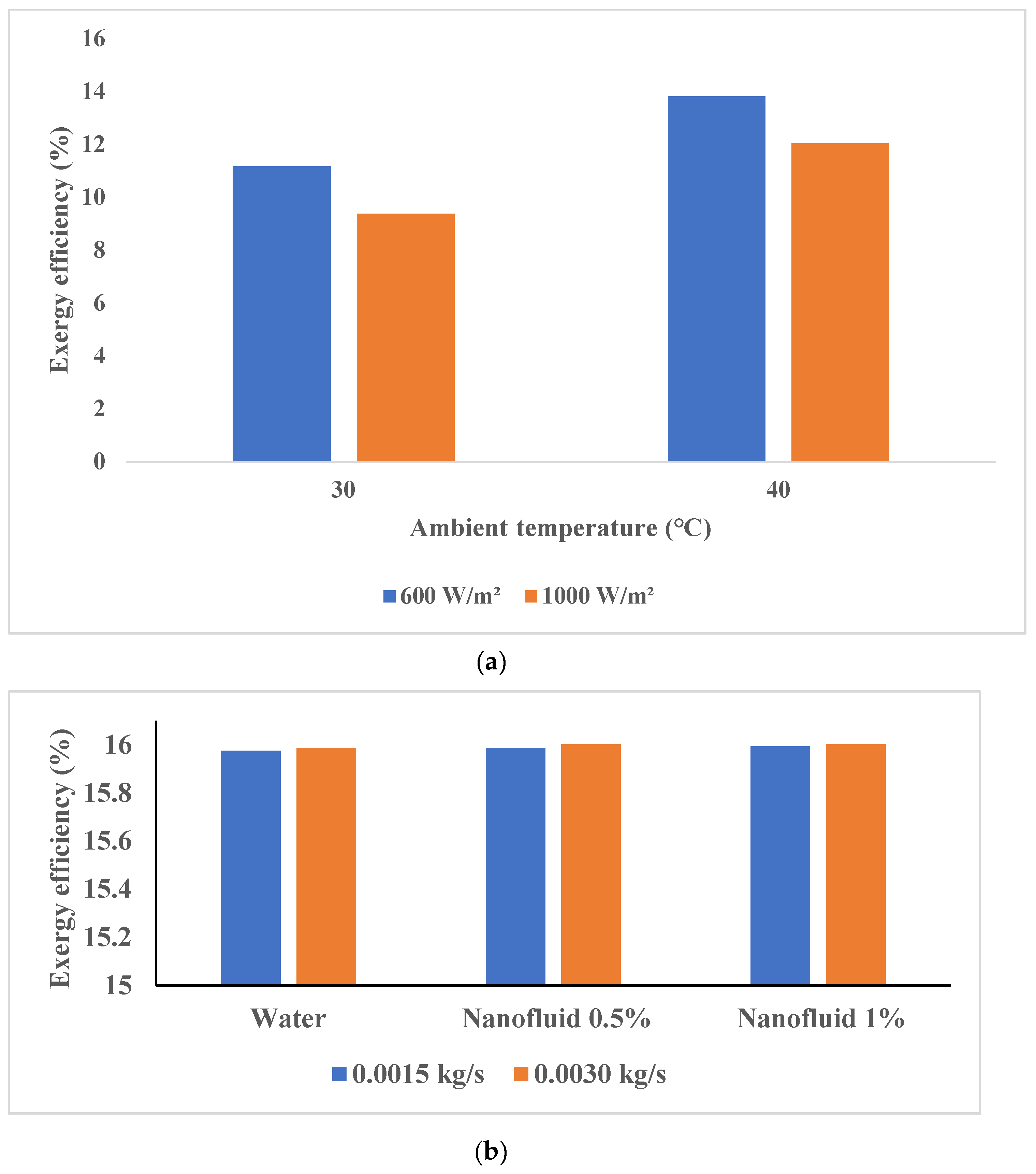 Sustainability 14 11523 g009a