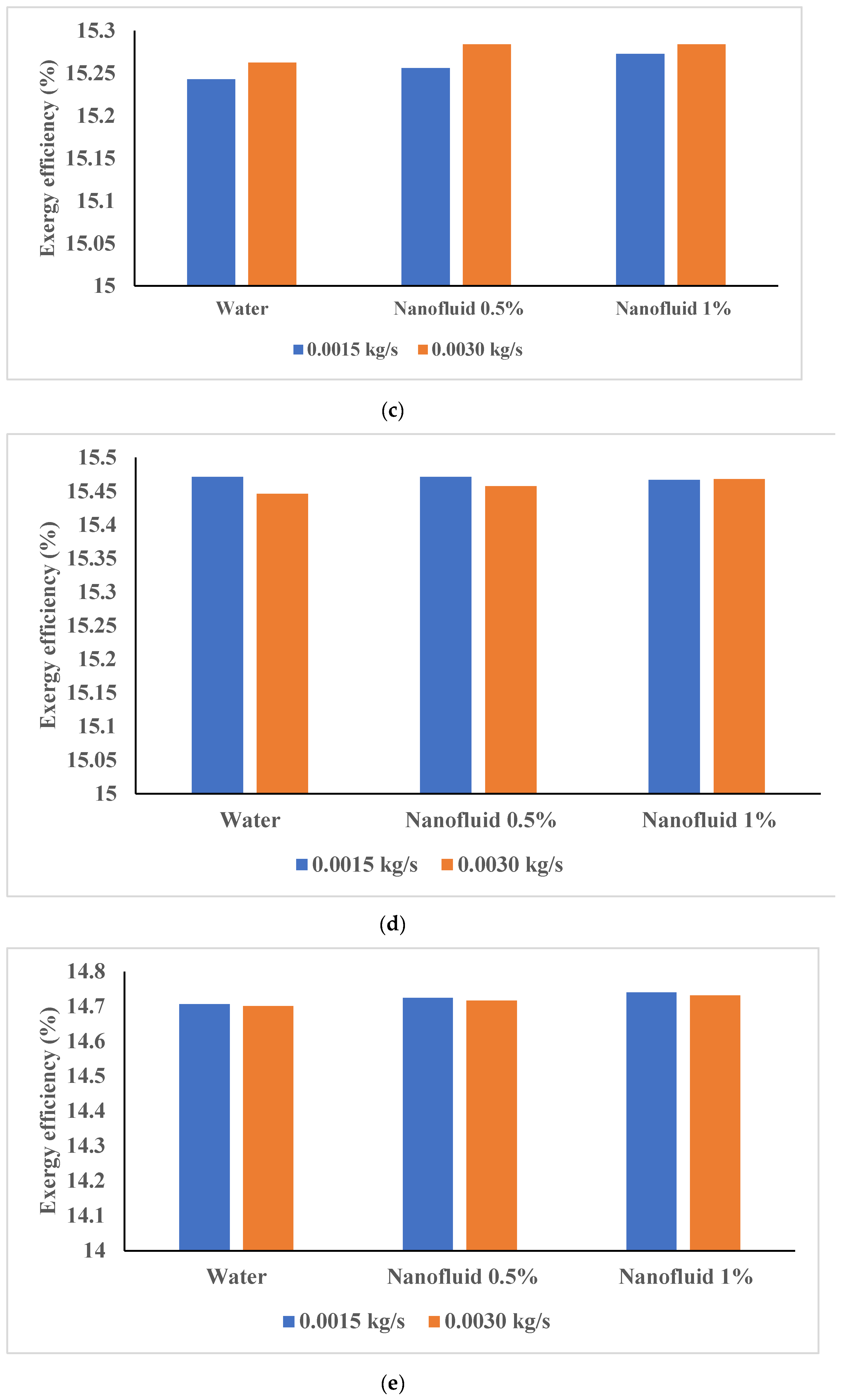 Sustainability 14 11523 g009b
