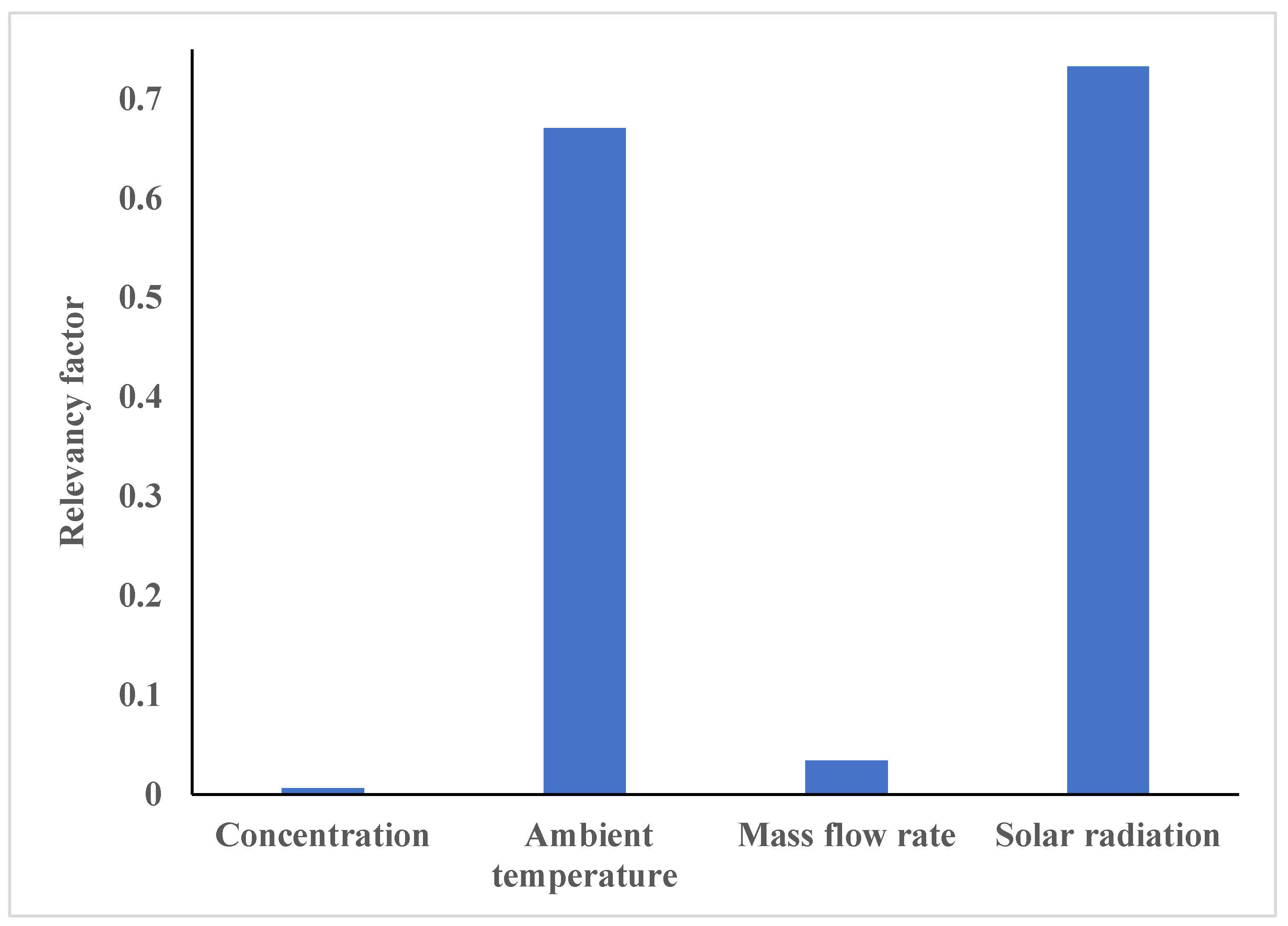 Sustainability 14 11523 g010