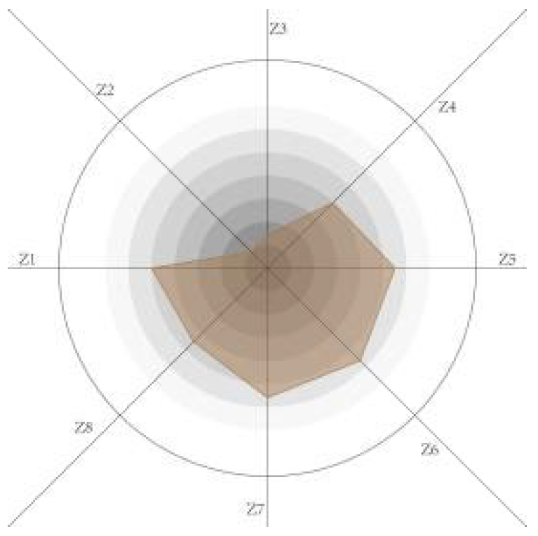 Sustainability 14 11525 i013
