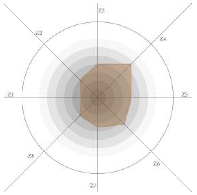 Sustainability 14 11525 i014