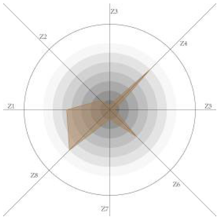 Sustainability 14 11525 i015