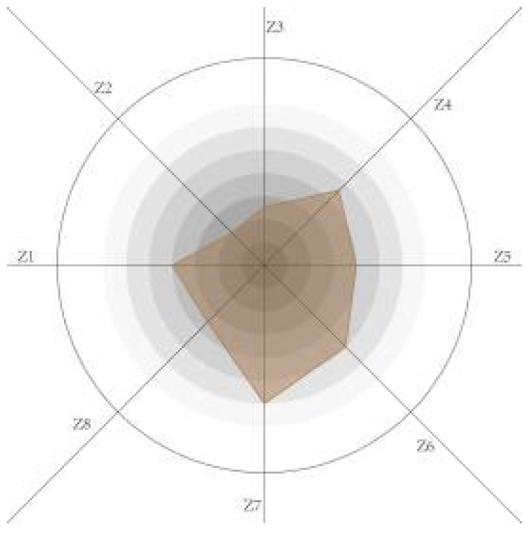 Sustainability 14 11525 i016