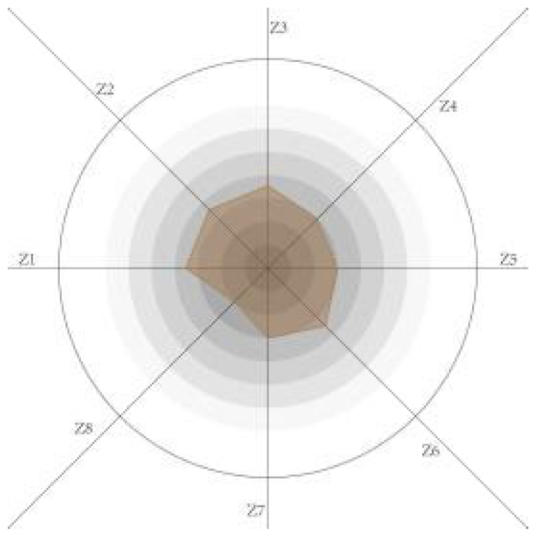 Sustainability 14 11525 i017