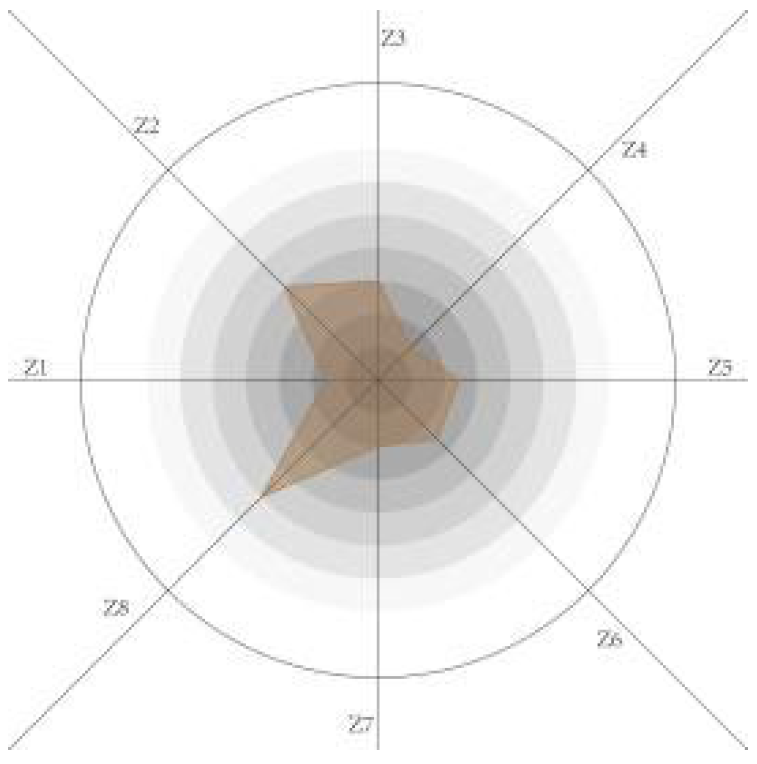 Sustainability 14 11525 i018