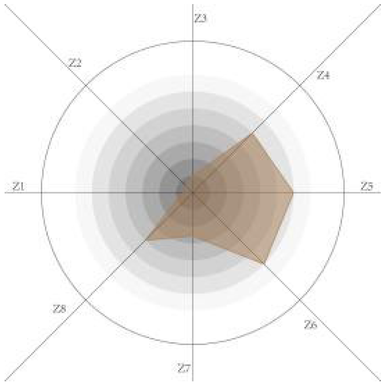 Sustainability 14 11525 i019