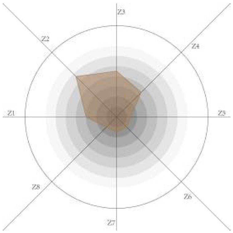 Sustainability 14 11525 i021