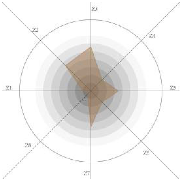 Sustainability 14 11525 i023