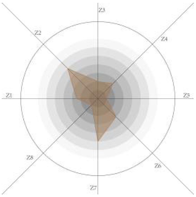 Sustainability 14 11525 i024