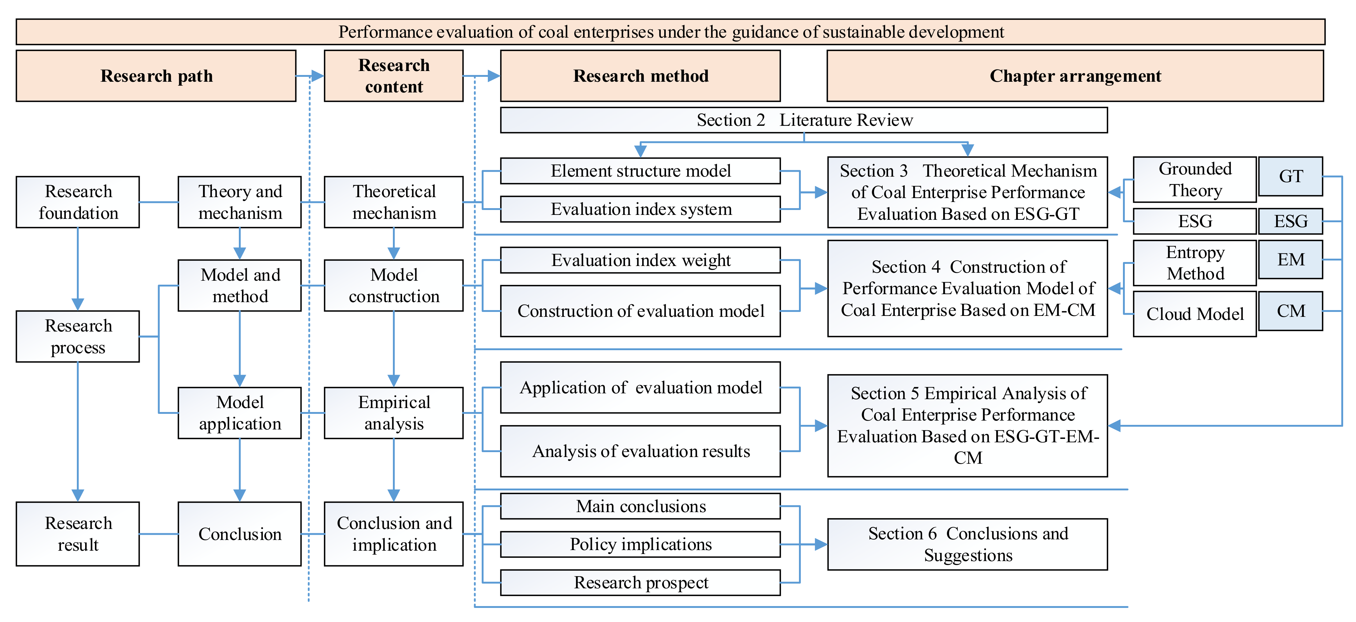 Sustainability 14 11526 g001