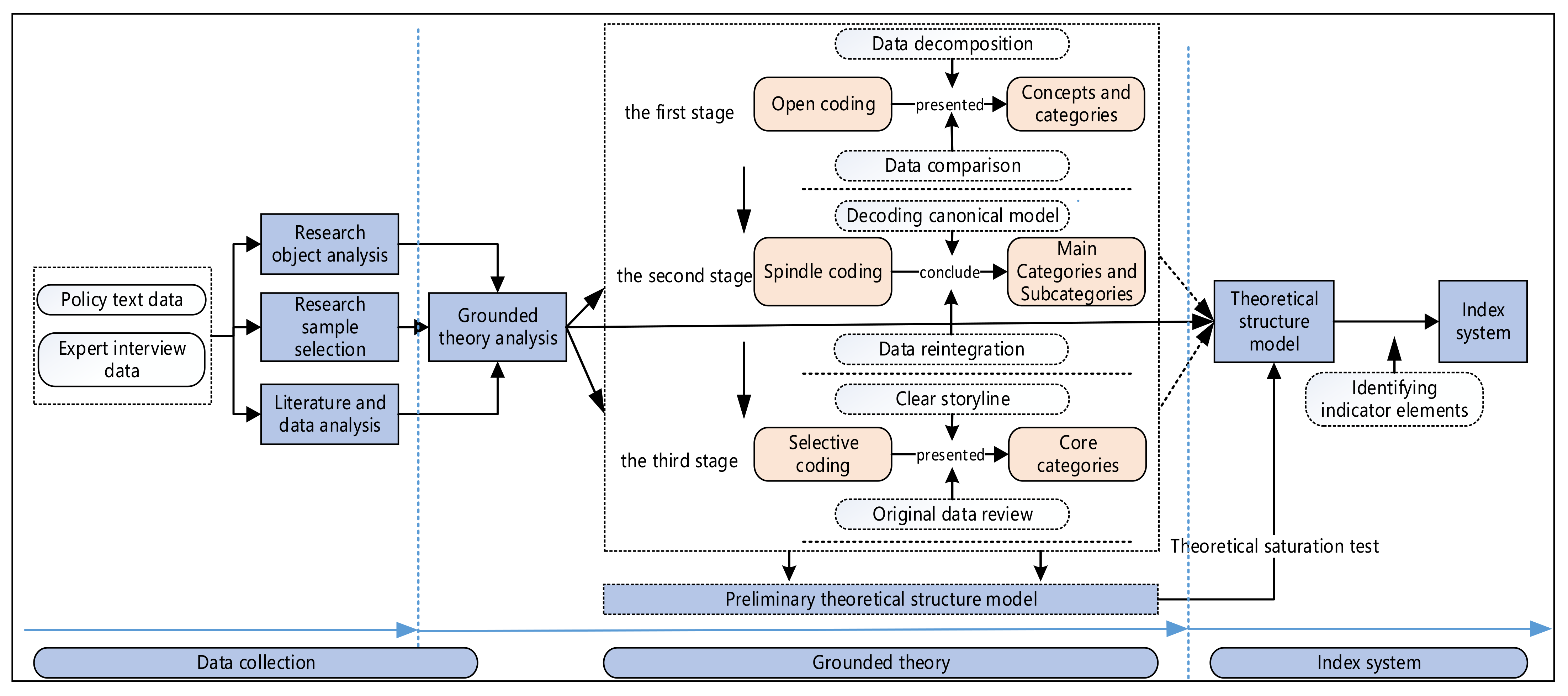 Sustainability 14 11526 g002