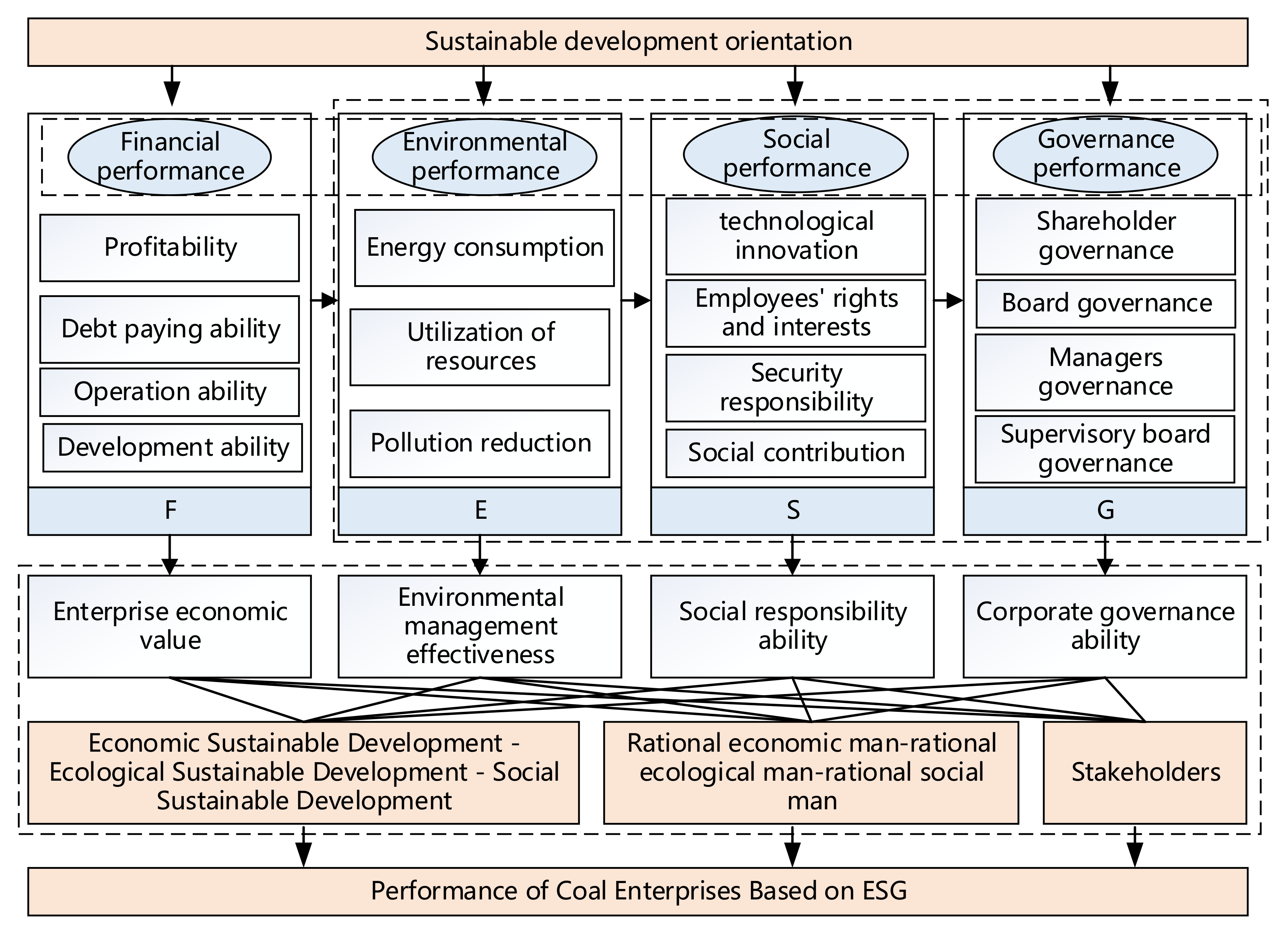 Sustainability 14 11526 g003