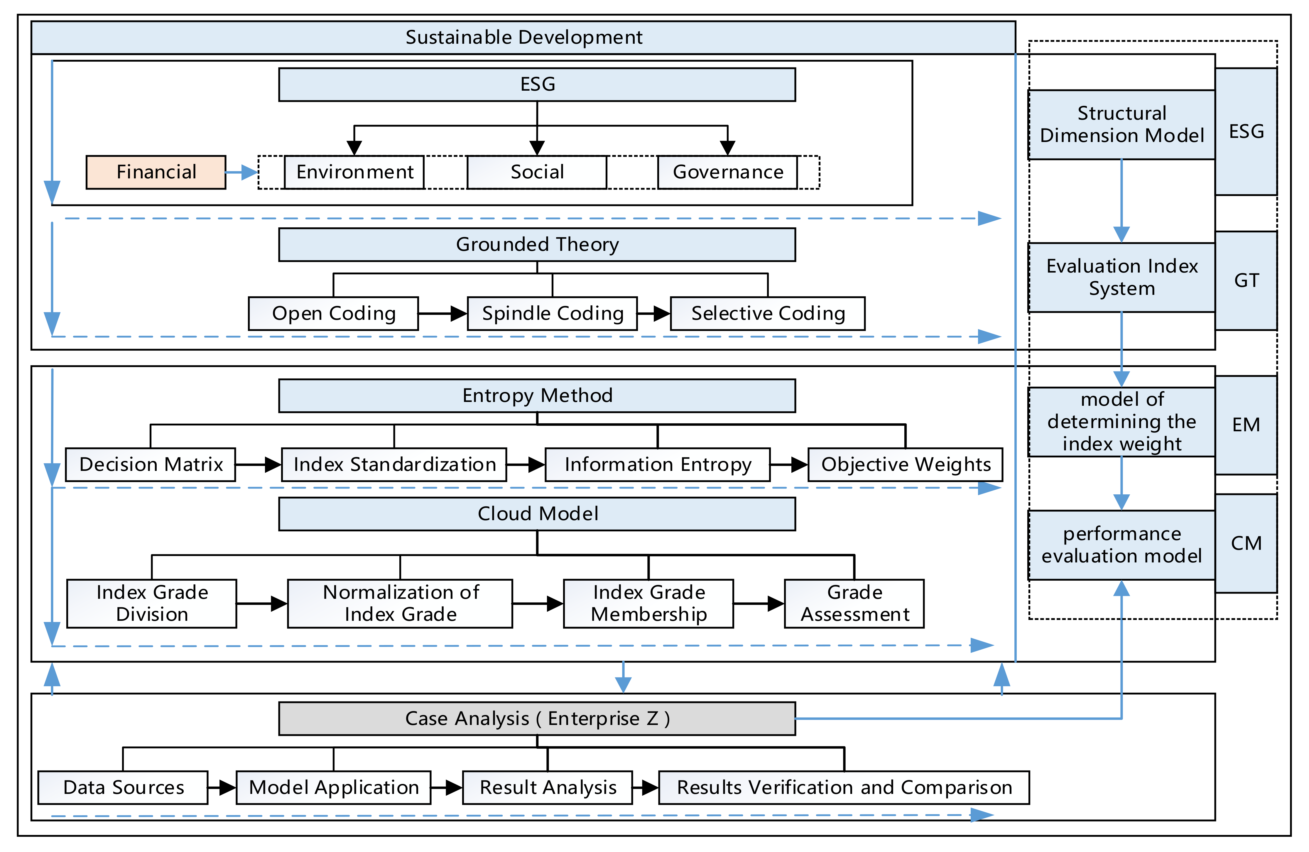 Sustainability 14 11526 g005